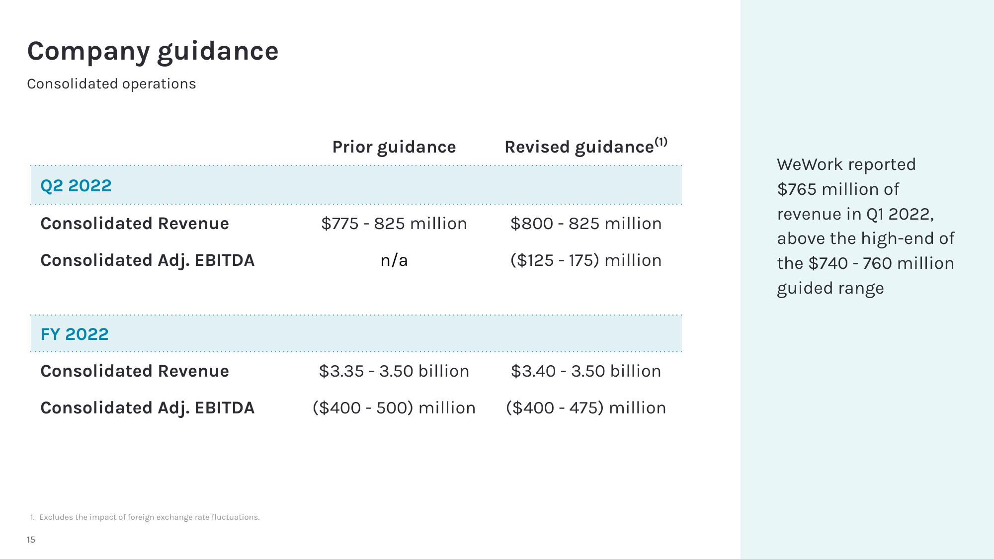 WeWork Results Presentation Deck slide image #16