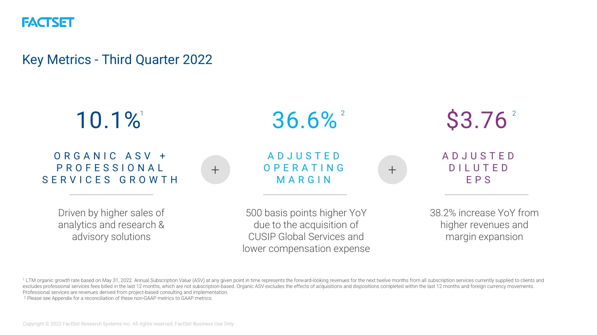 Factset Results Presentation Deck slide image #5