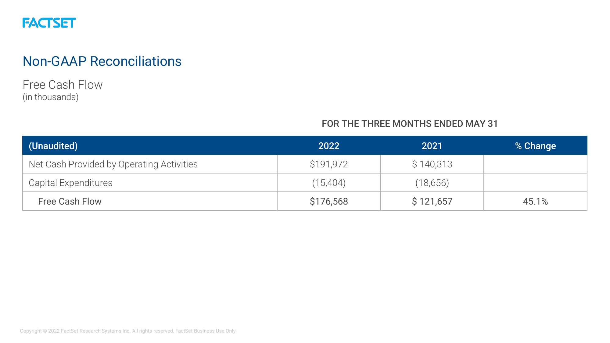 Factset Results Presentation Deck slide image #20