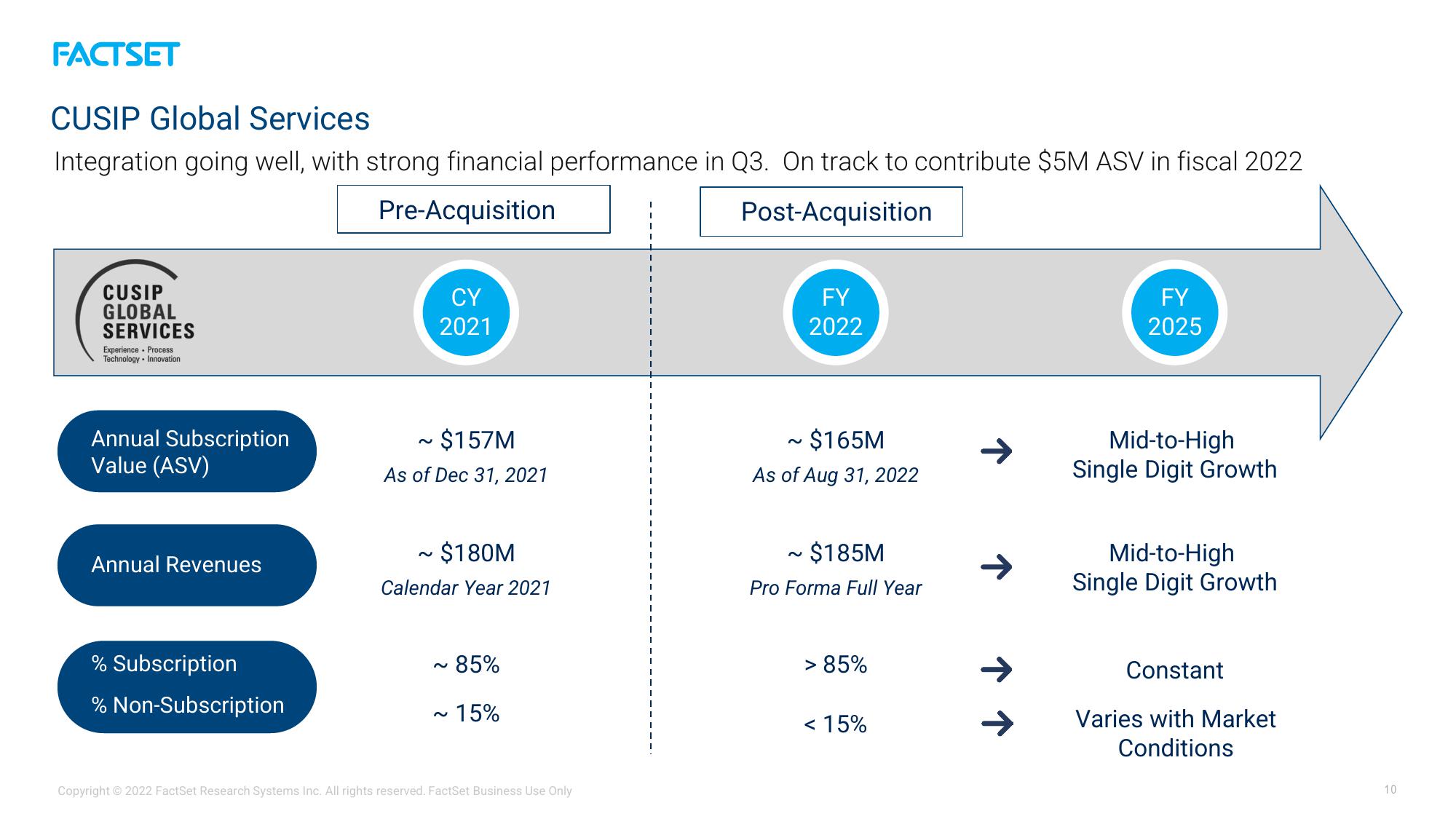 Factset Results Presentation Deck slide image #10