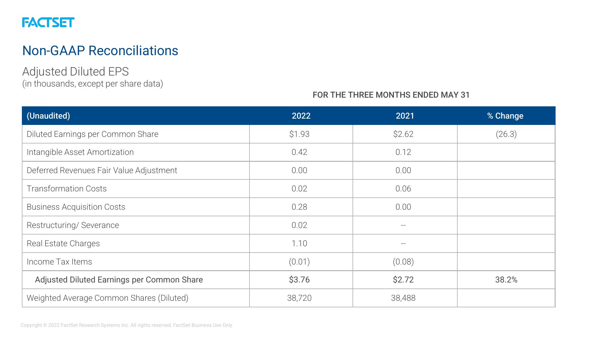 Factset Results Presentation Deck slide image #19