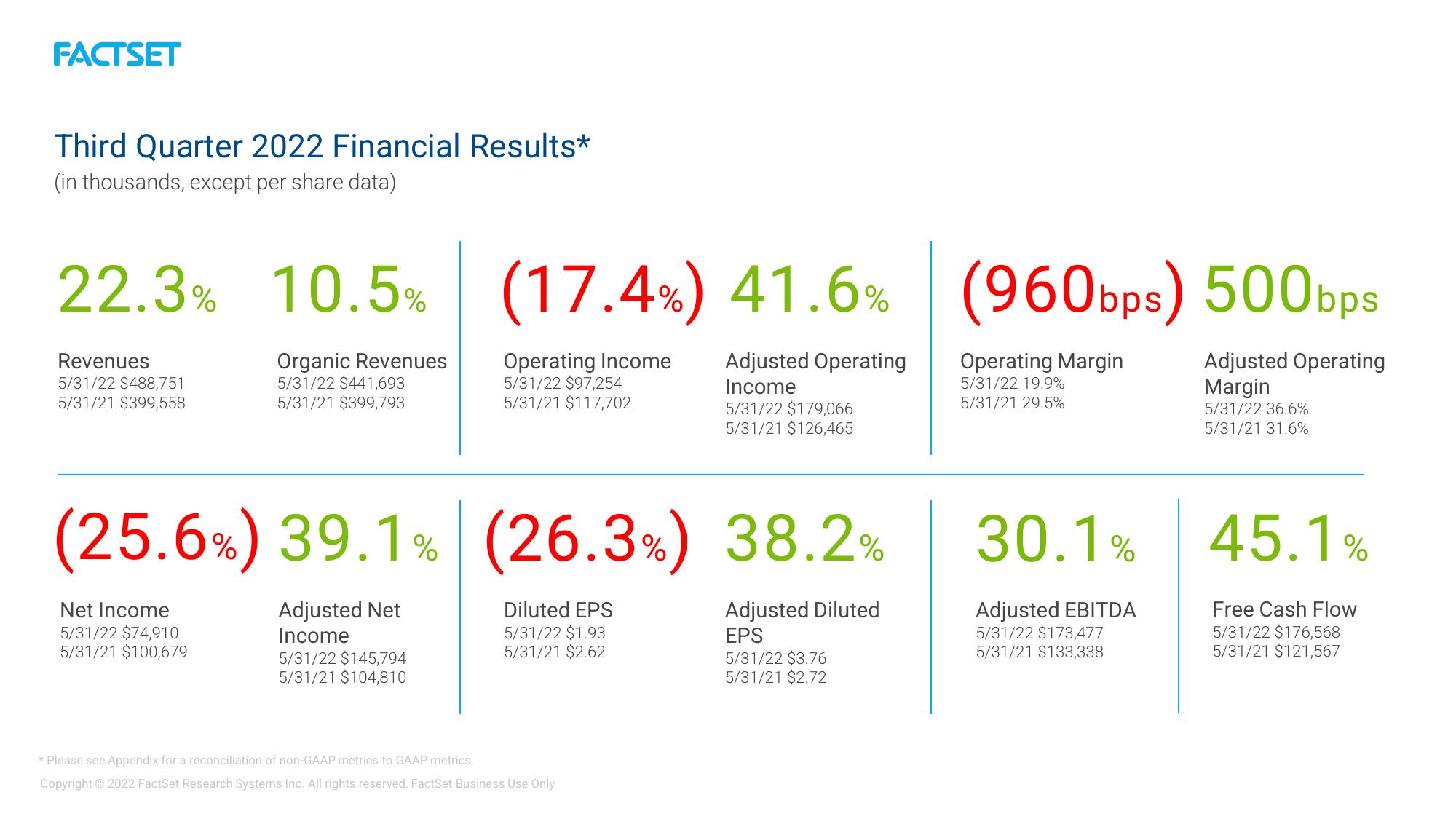 Factset Results Presentation Deck slide image #9