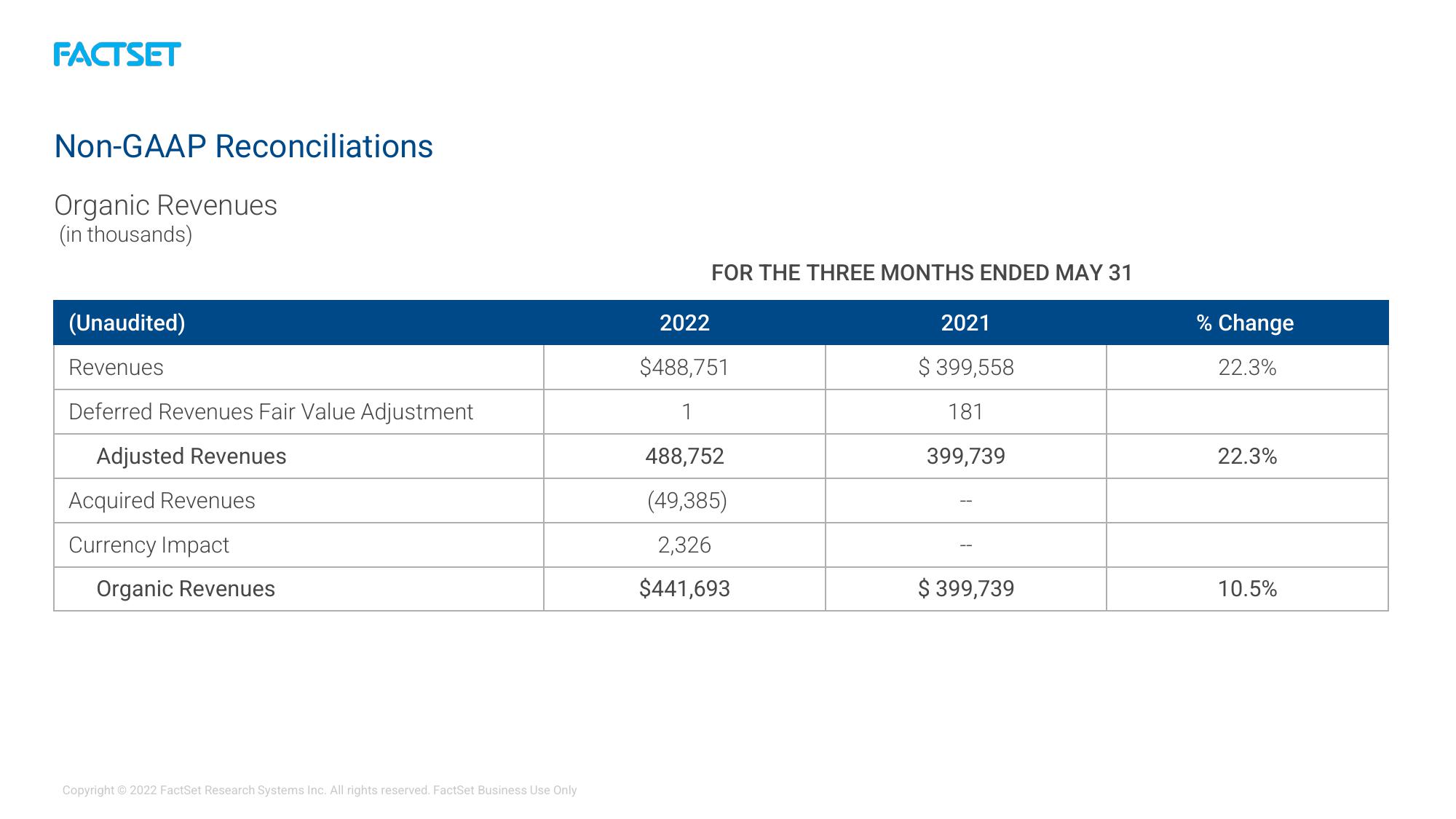 Factset Results Presentation Deck slide image #16