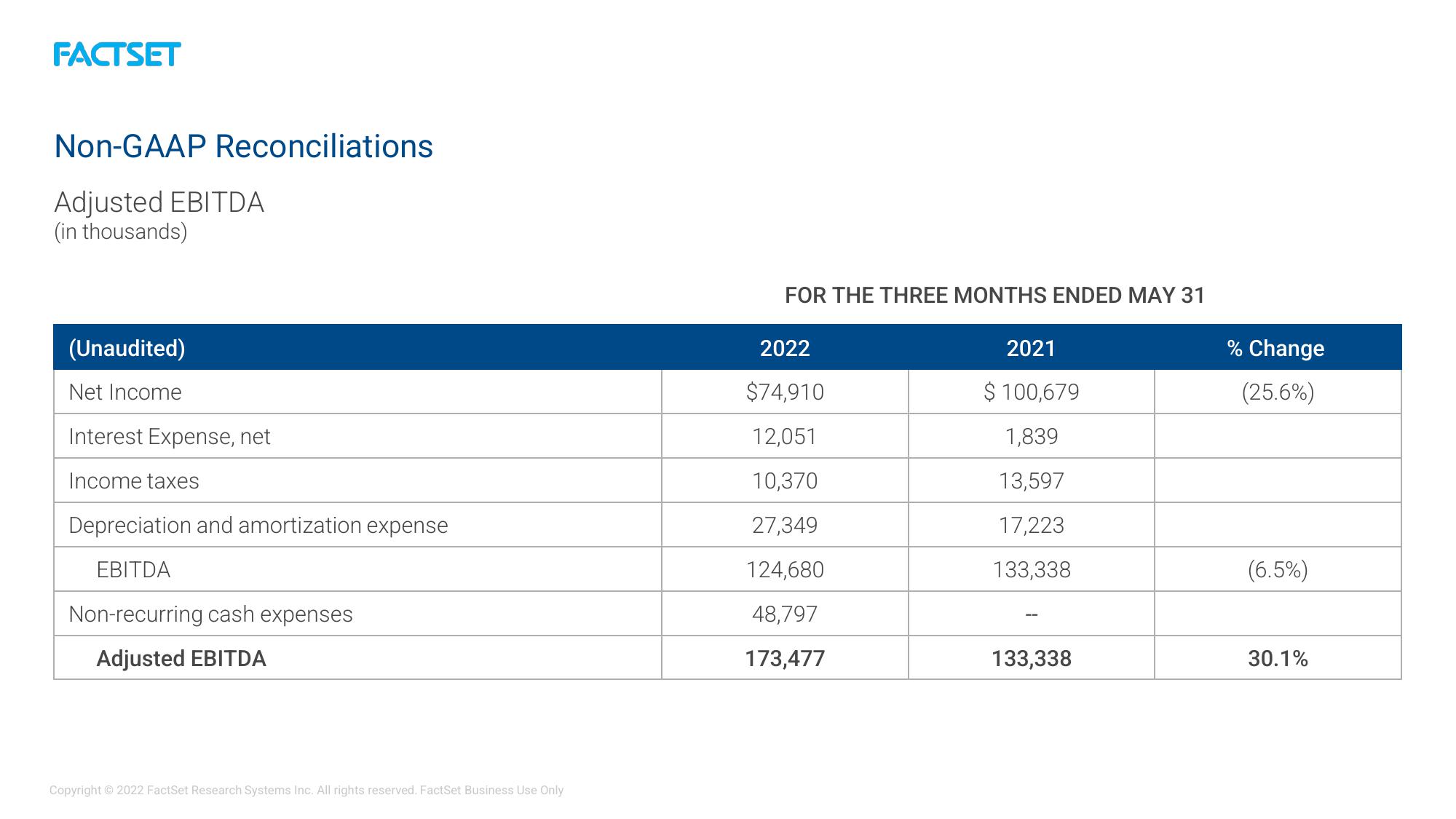 Factset Results Presentation Deck slide image #18