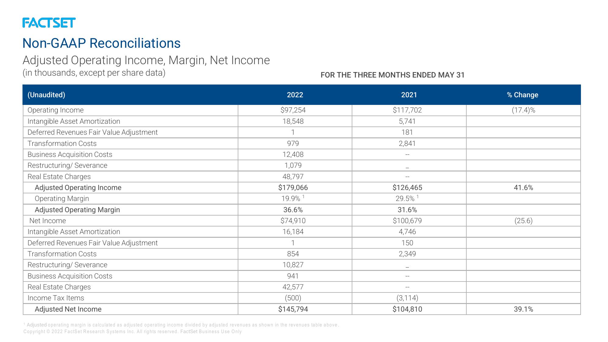 Factset Results Presentation Deck slide image #17