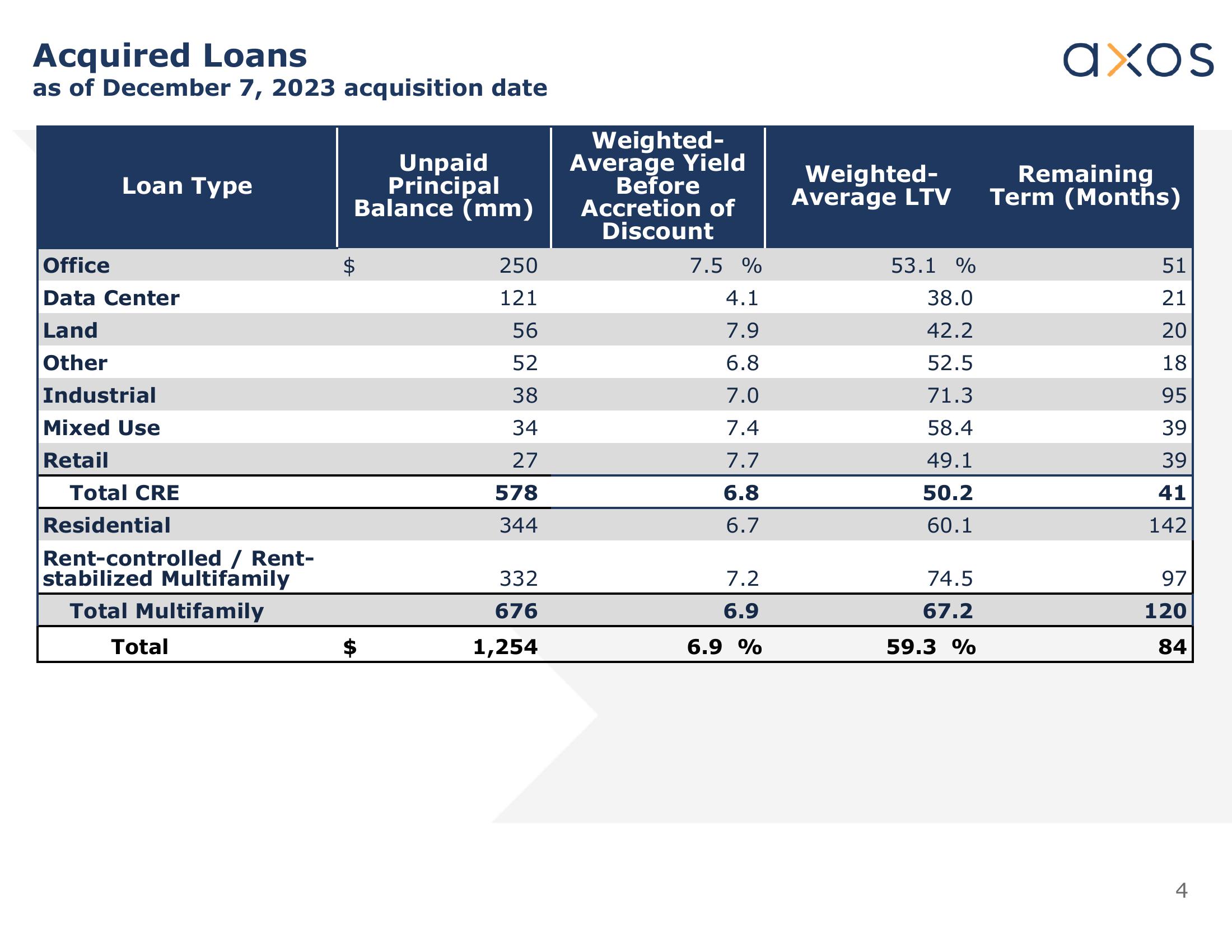 Axos Q2 Fiscal 2024 Earnings Supplement slide image