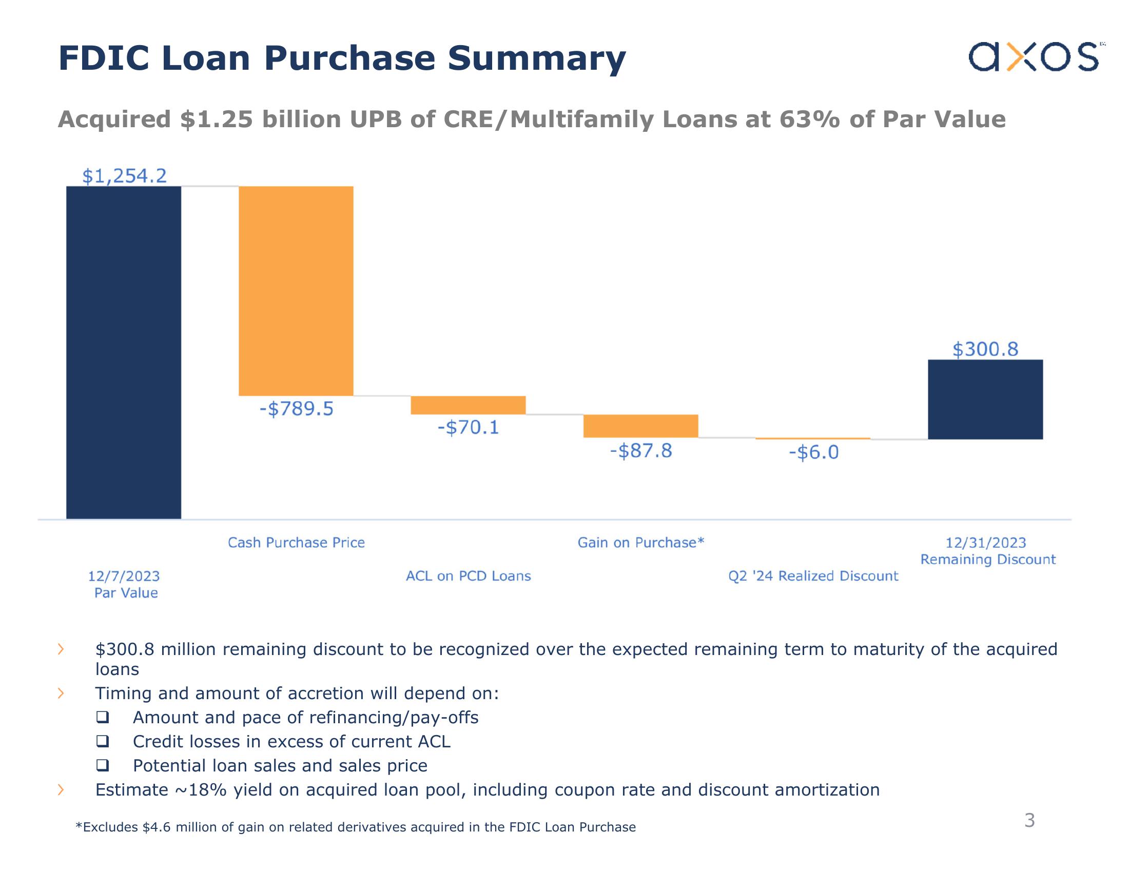 Axos Q2 Fiscal 2024 Earnings Supplement slide image #3