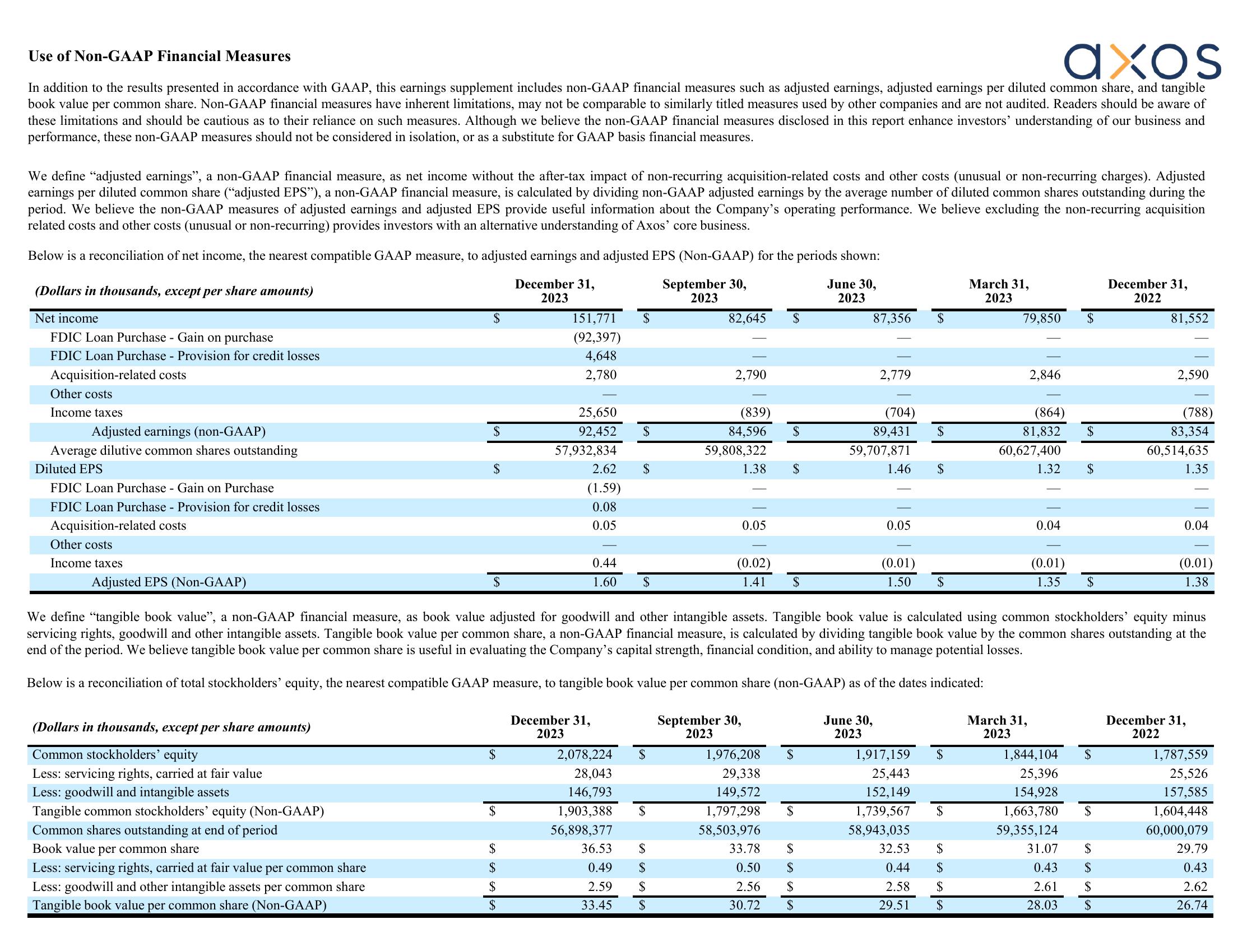 Axos Q2 Fiscal 2024 Earnings Supplement slide image #13