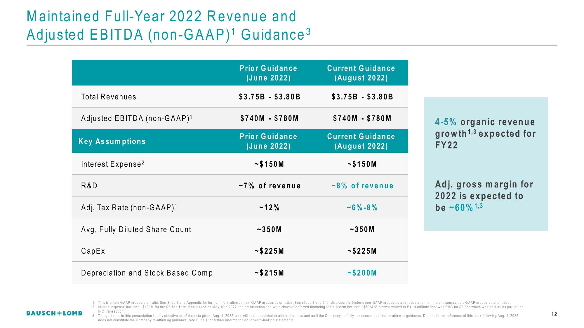 Bausch+Lomb Results Presentation Deck slide image #13