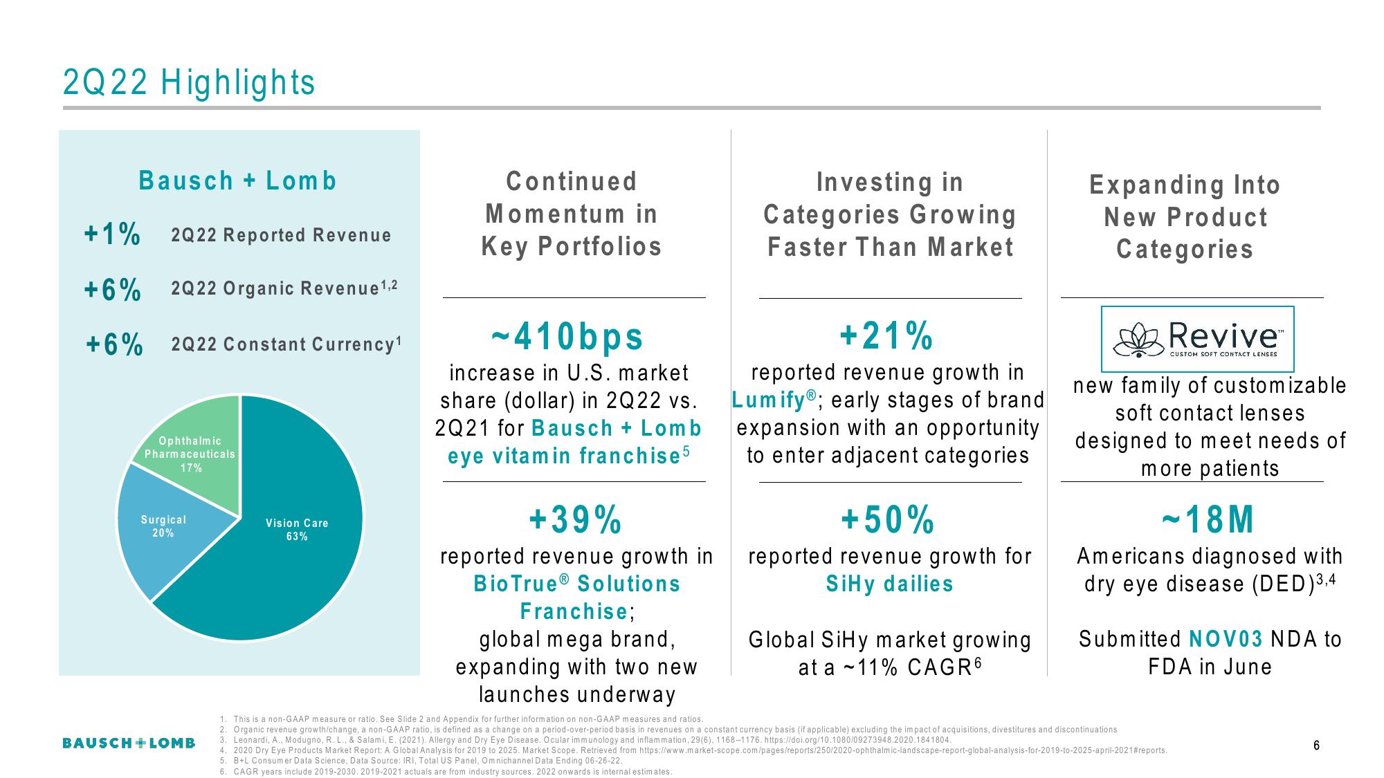 Bausch+Lomb Results Presentation Deck slide image #7