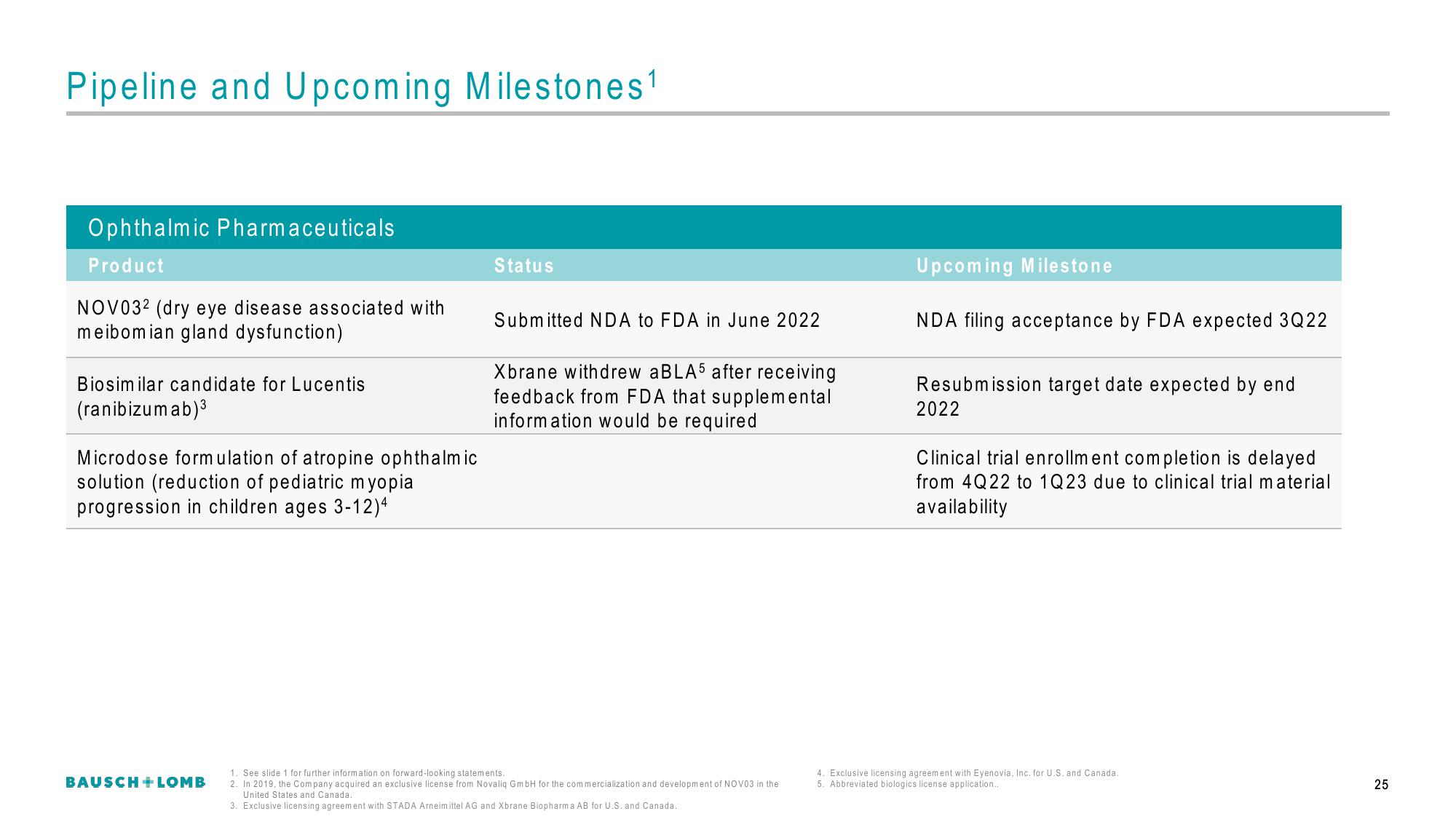 Bausch+Lomb Results Presentation Deck slide image #26