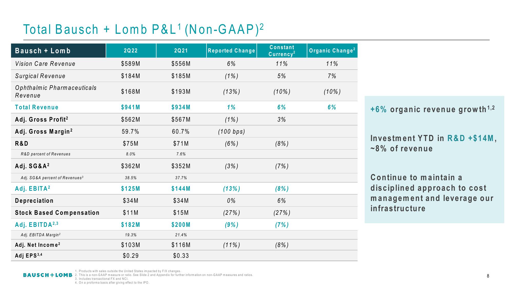 Bausch+Lomb Results Presentation Deck slide image #9