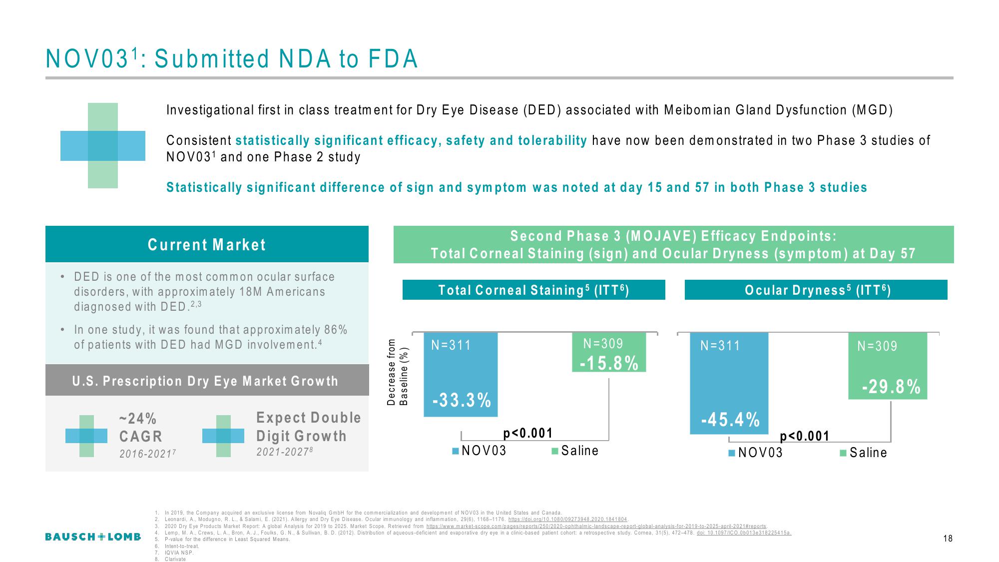 Bausch+Lomb Results Presentation Deck slide image #19