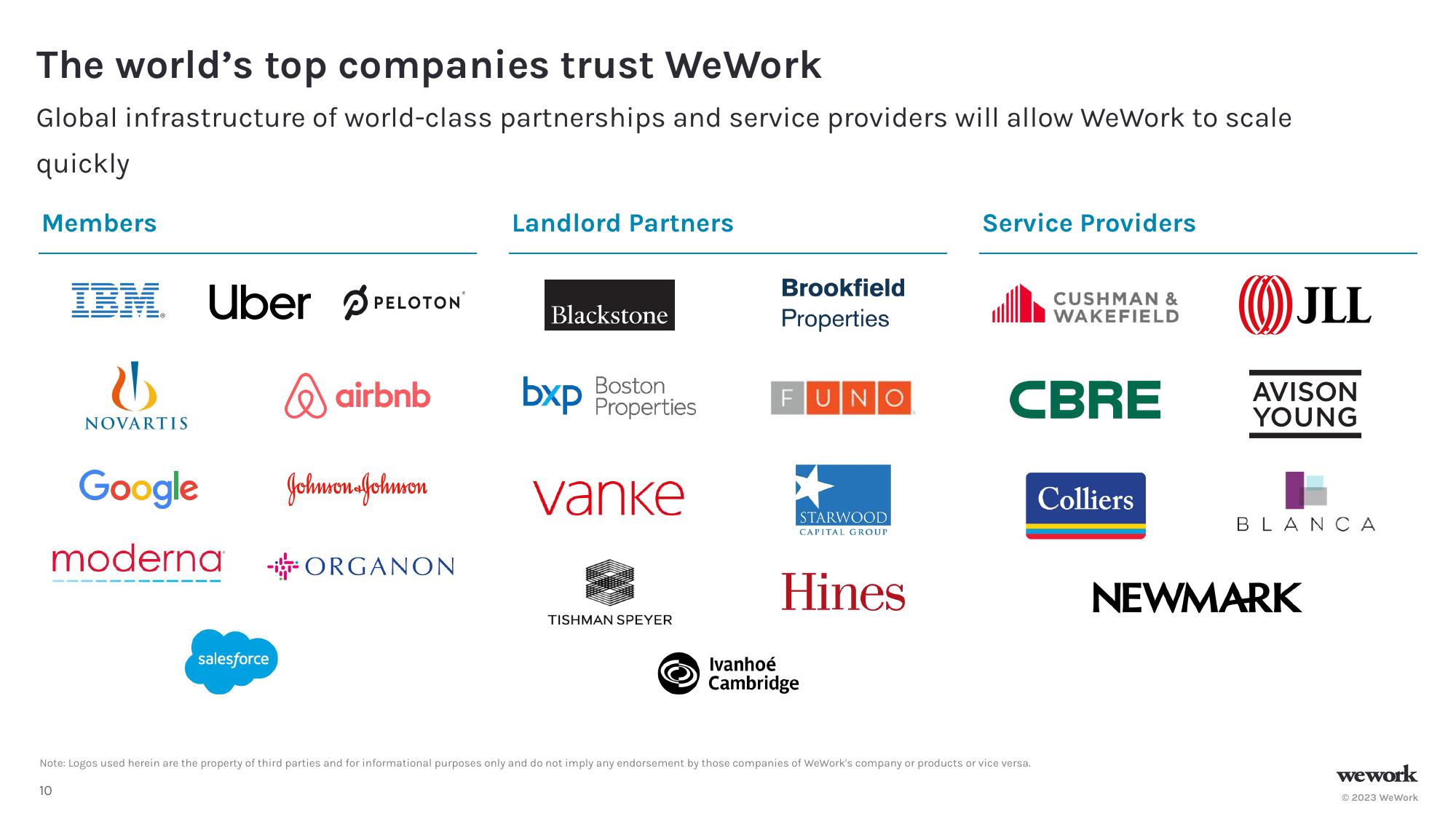 WeWork Investor Presentation Deck slide image #10