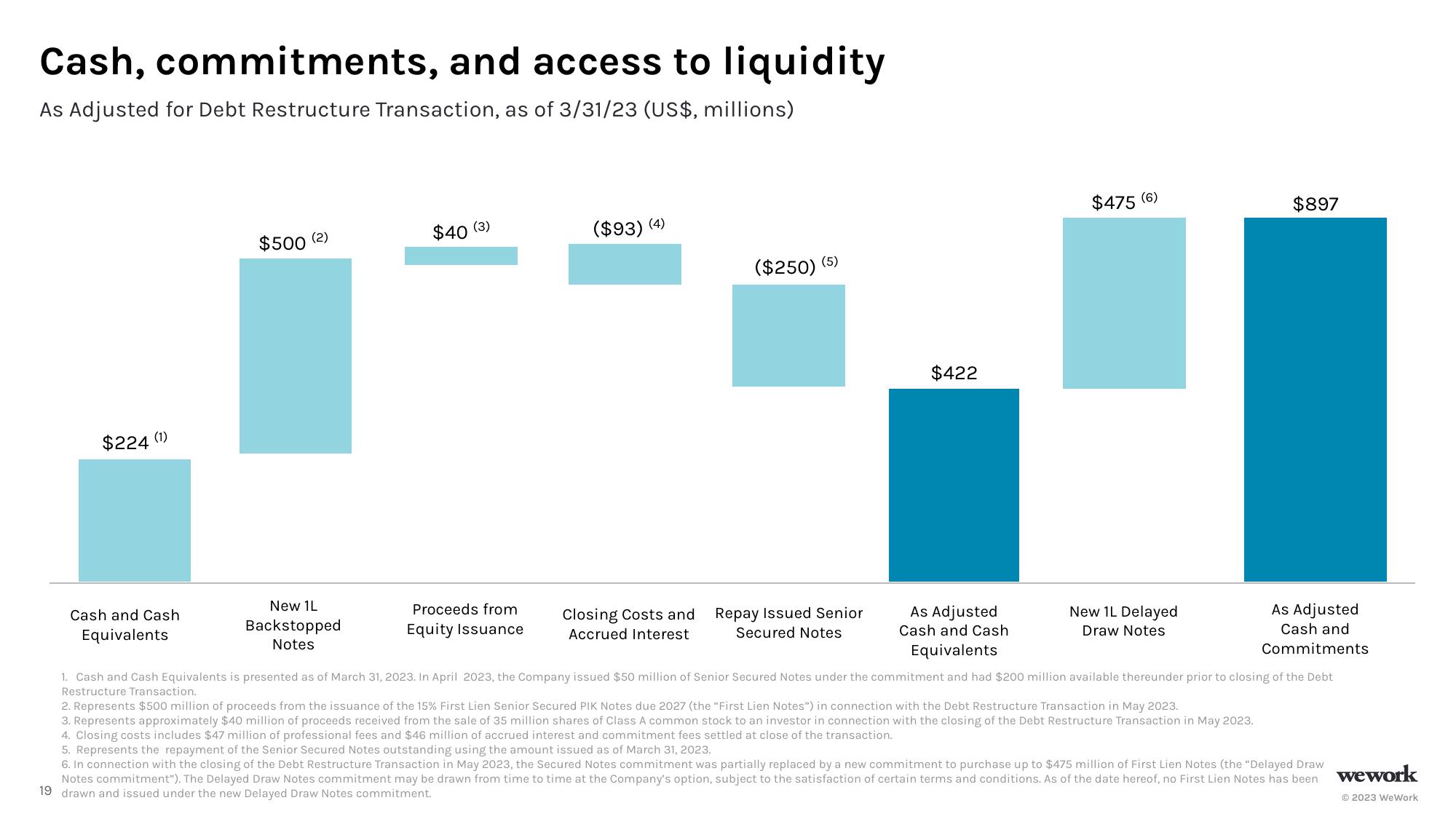 WeWork Investor Presentation Deck slide image #19