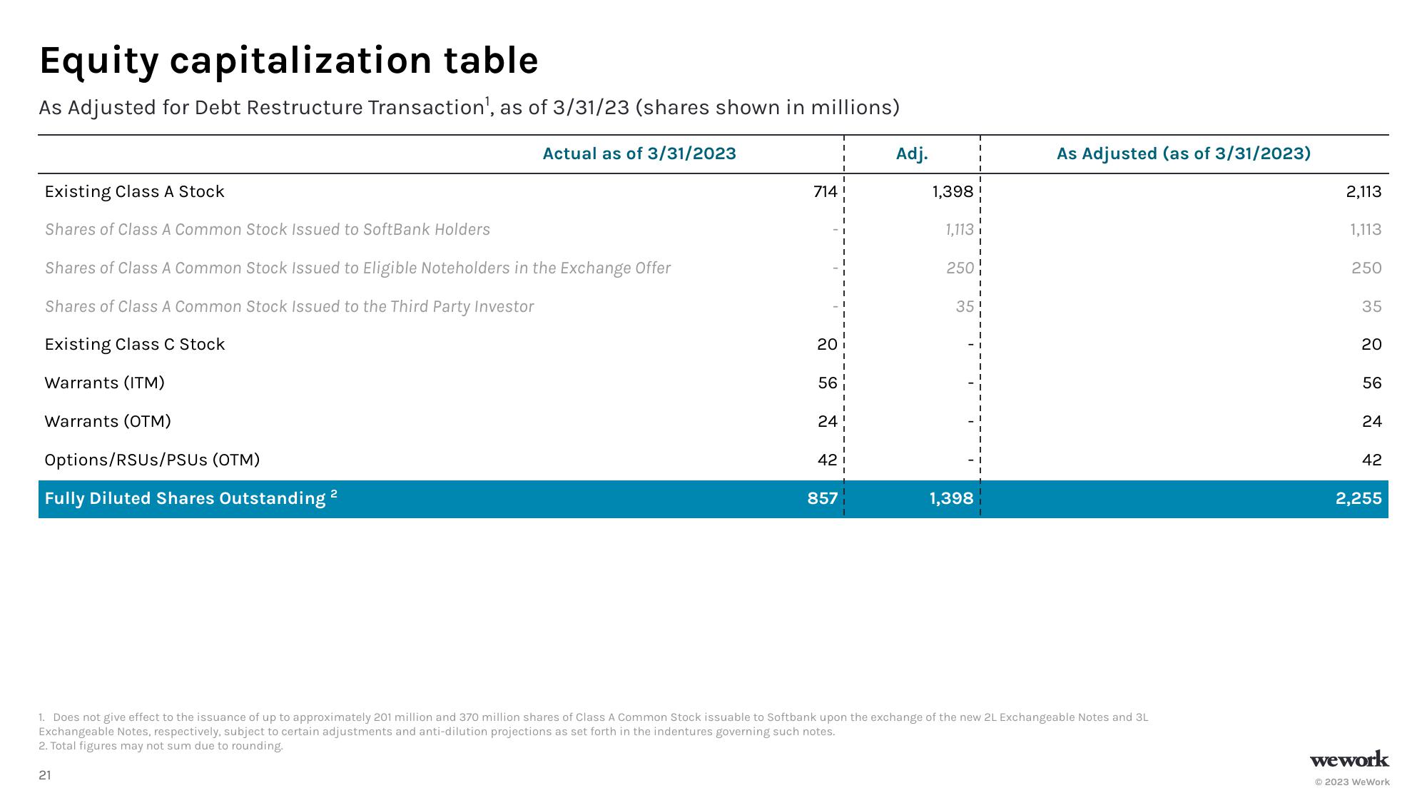 WeWork Investor Presentation Deck slide image #21