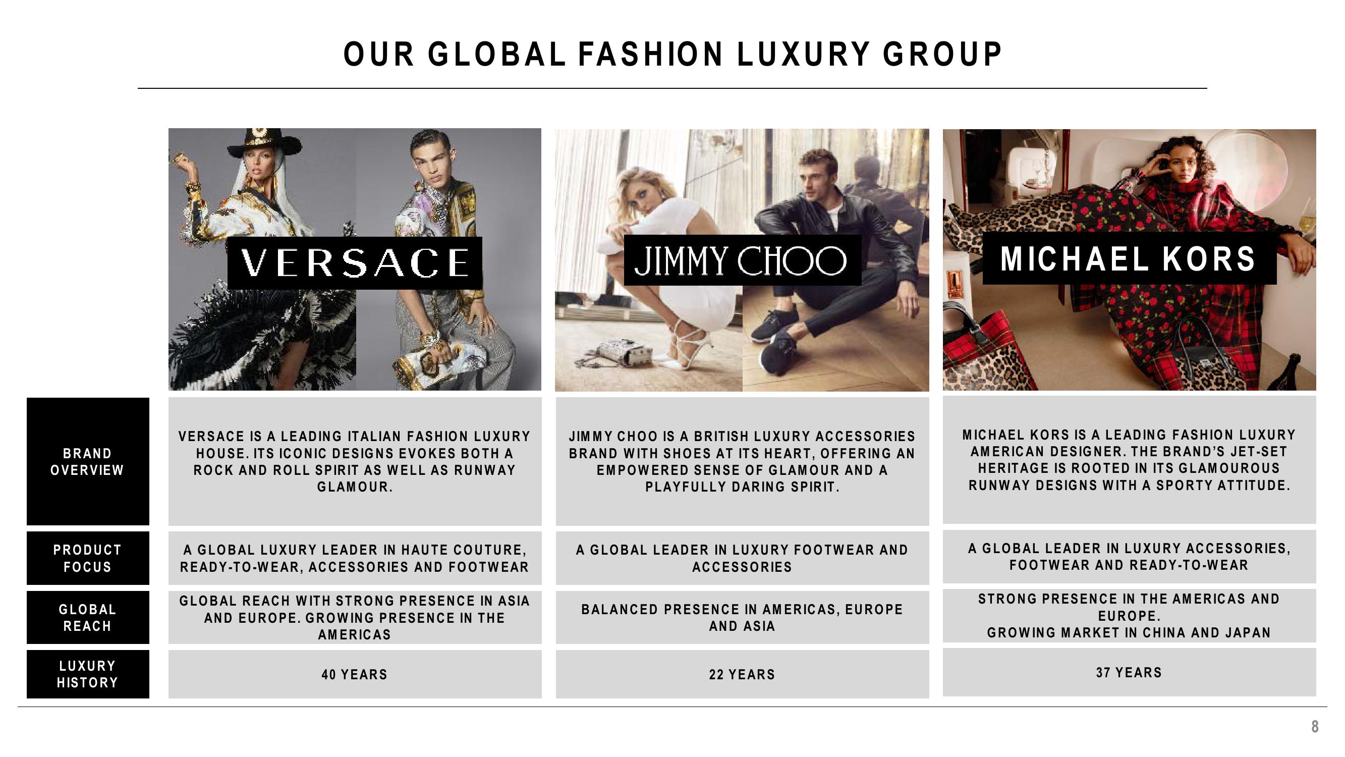 Expanding Our Global Fashion Luxury Group slide image #8