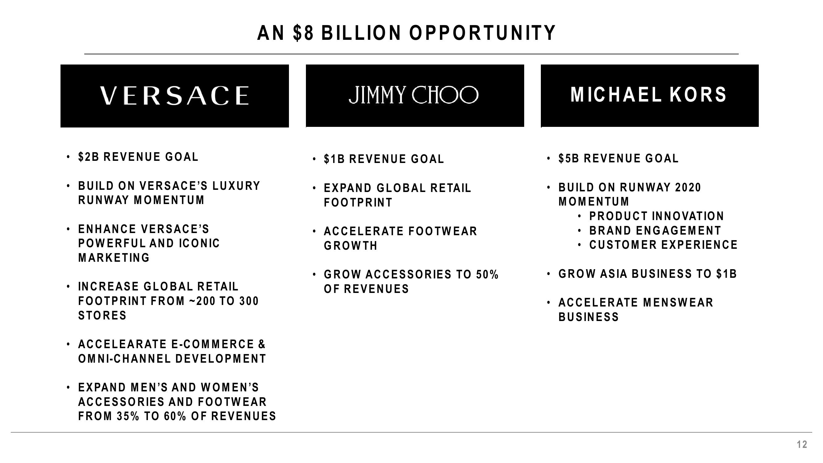 Expanding Our Global Fashion Luxury Group slide image #12
