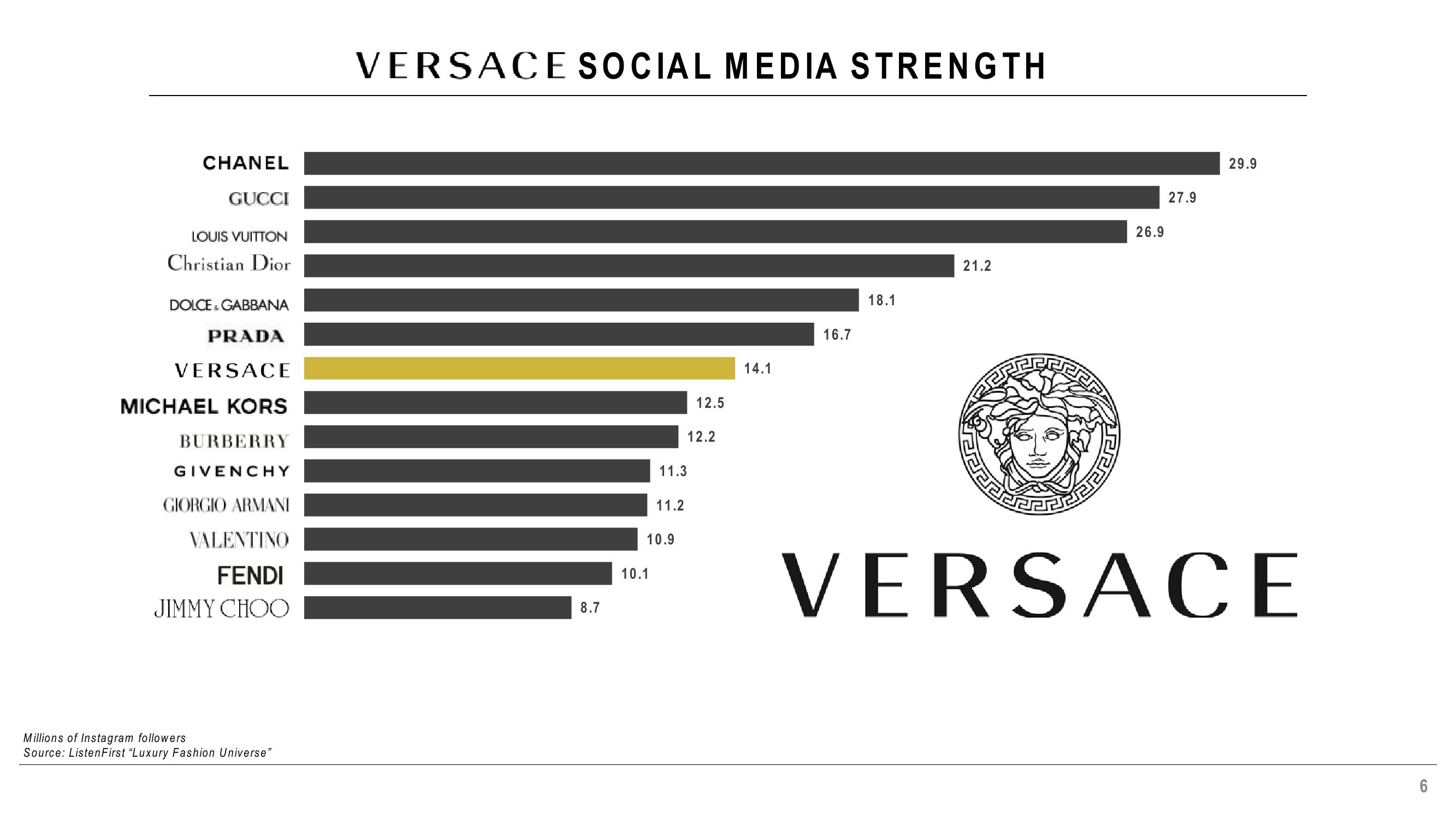 Expanding Our Global Fashion Luxury Group slide image #6