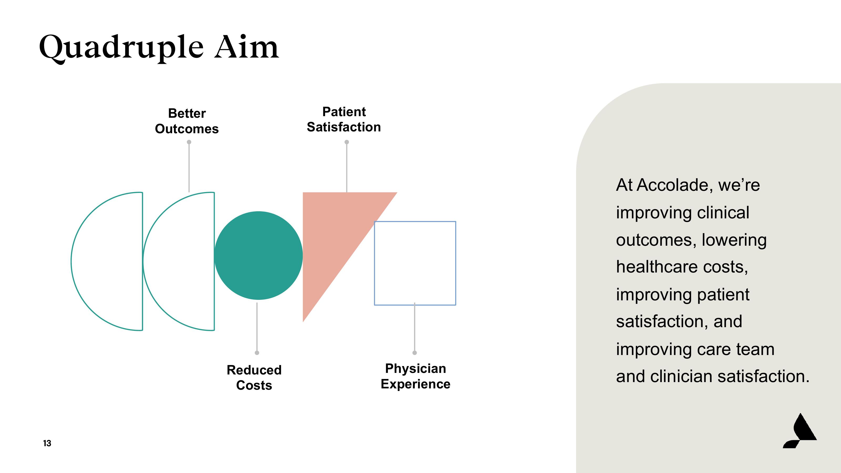 Accolade Results Presentation Deck slide image #13