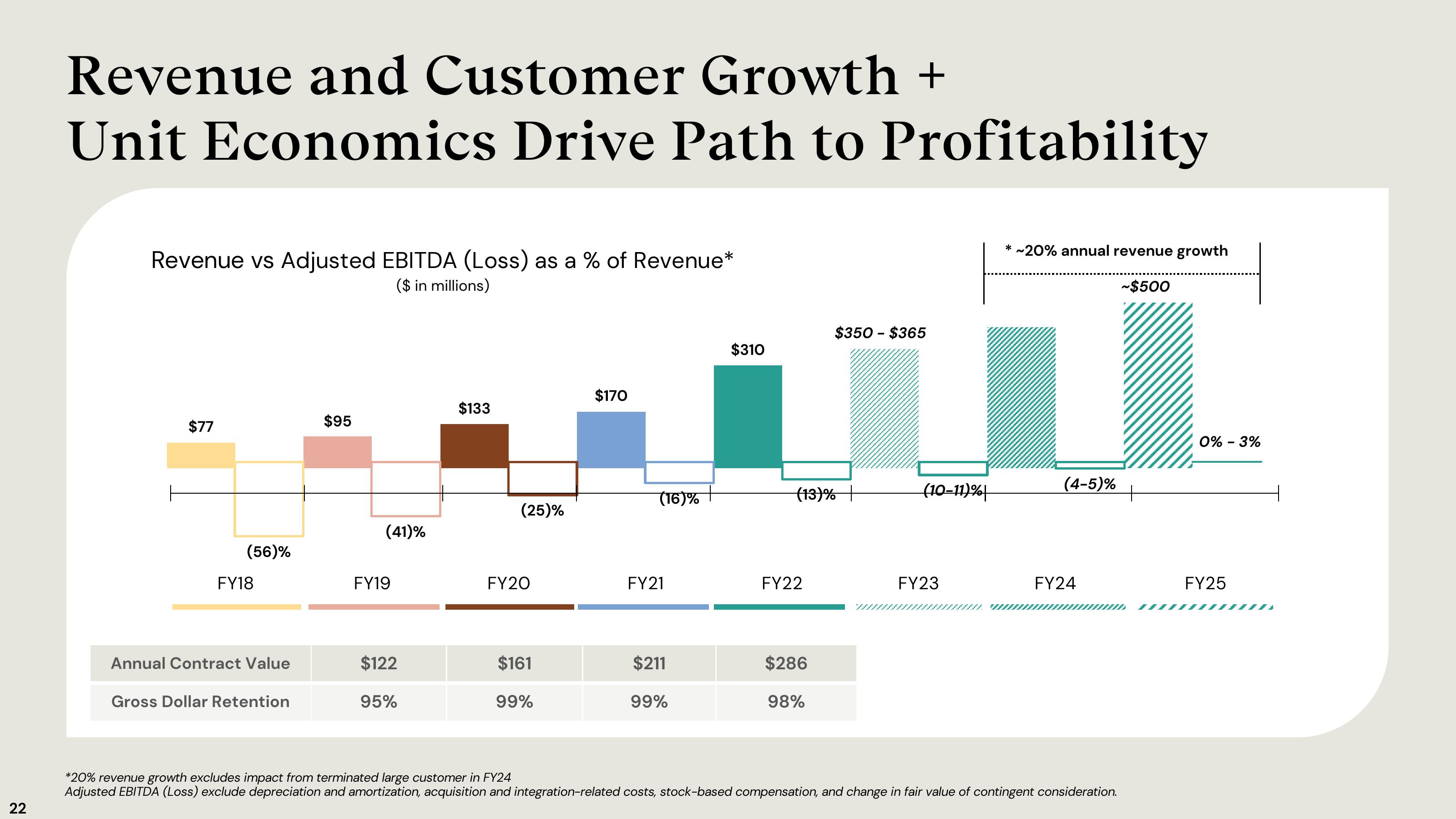 Accolade Results Presentation Deck slide image #22