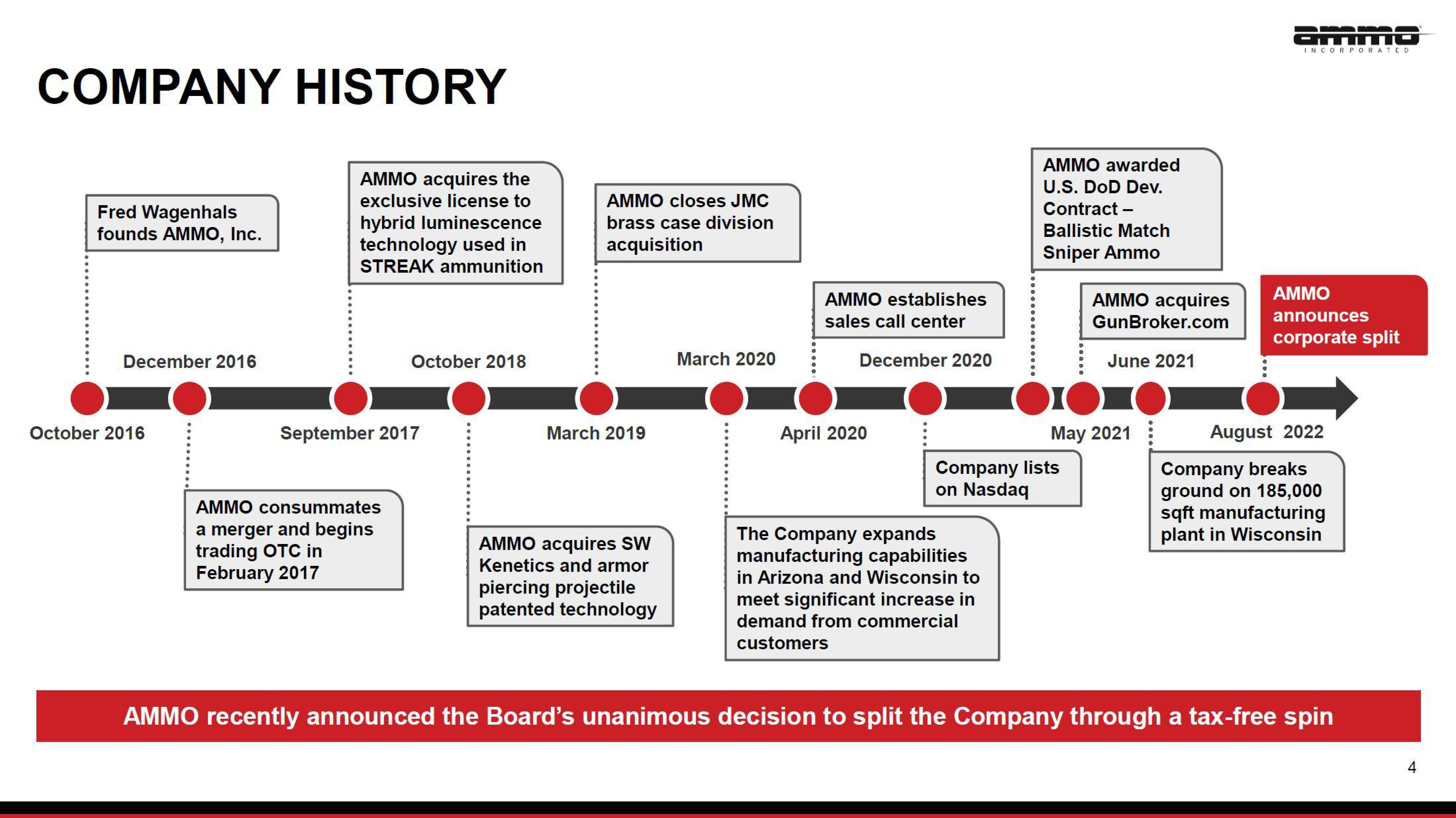 AMMO Investor Presentation Deck slide image #4