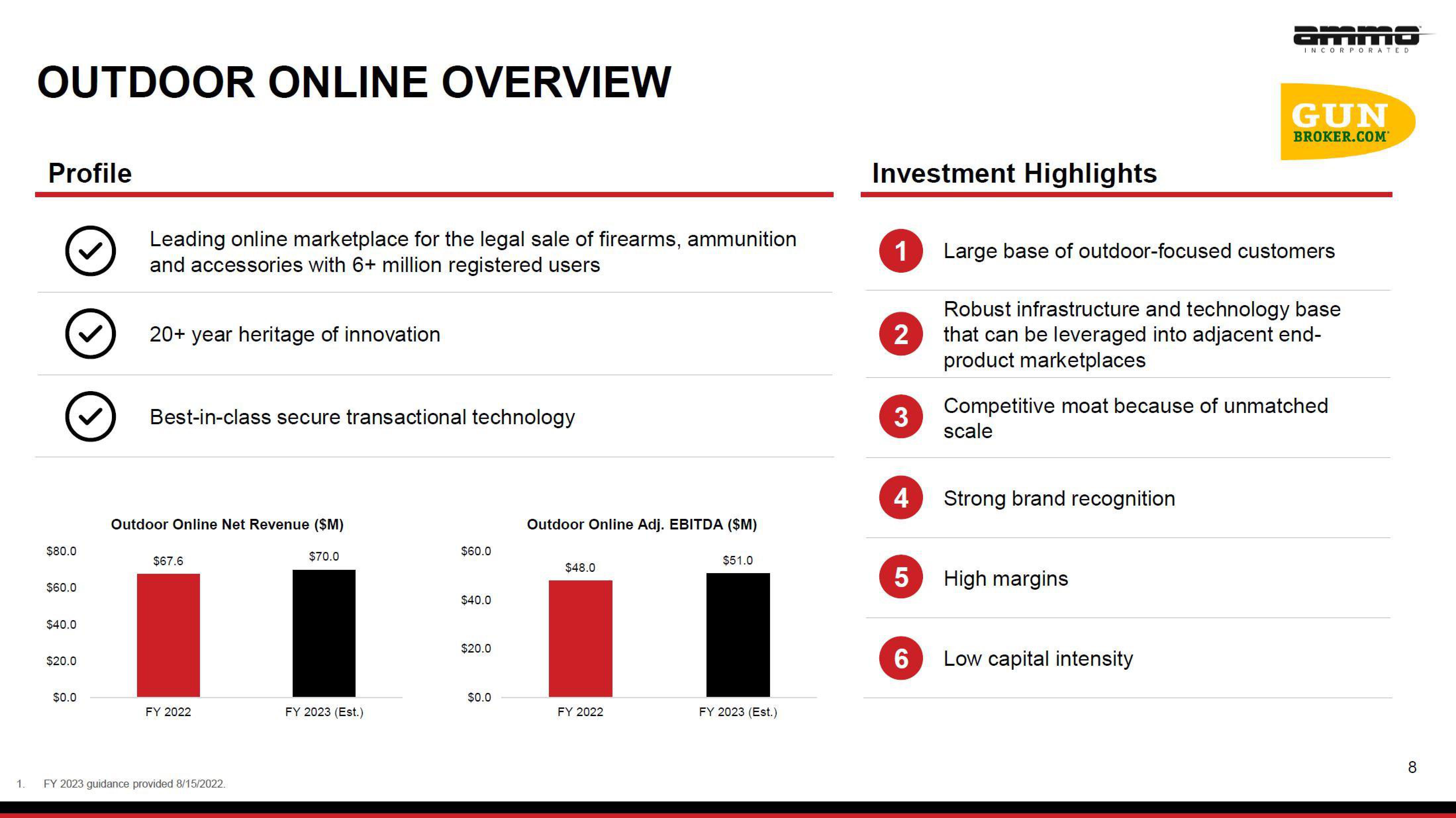 AMMO Investor Presentation Deck slide image #8