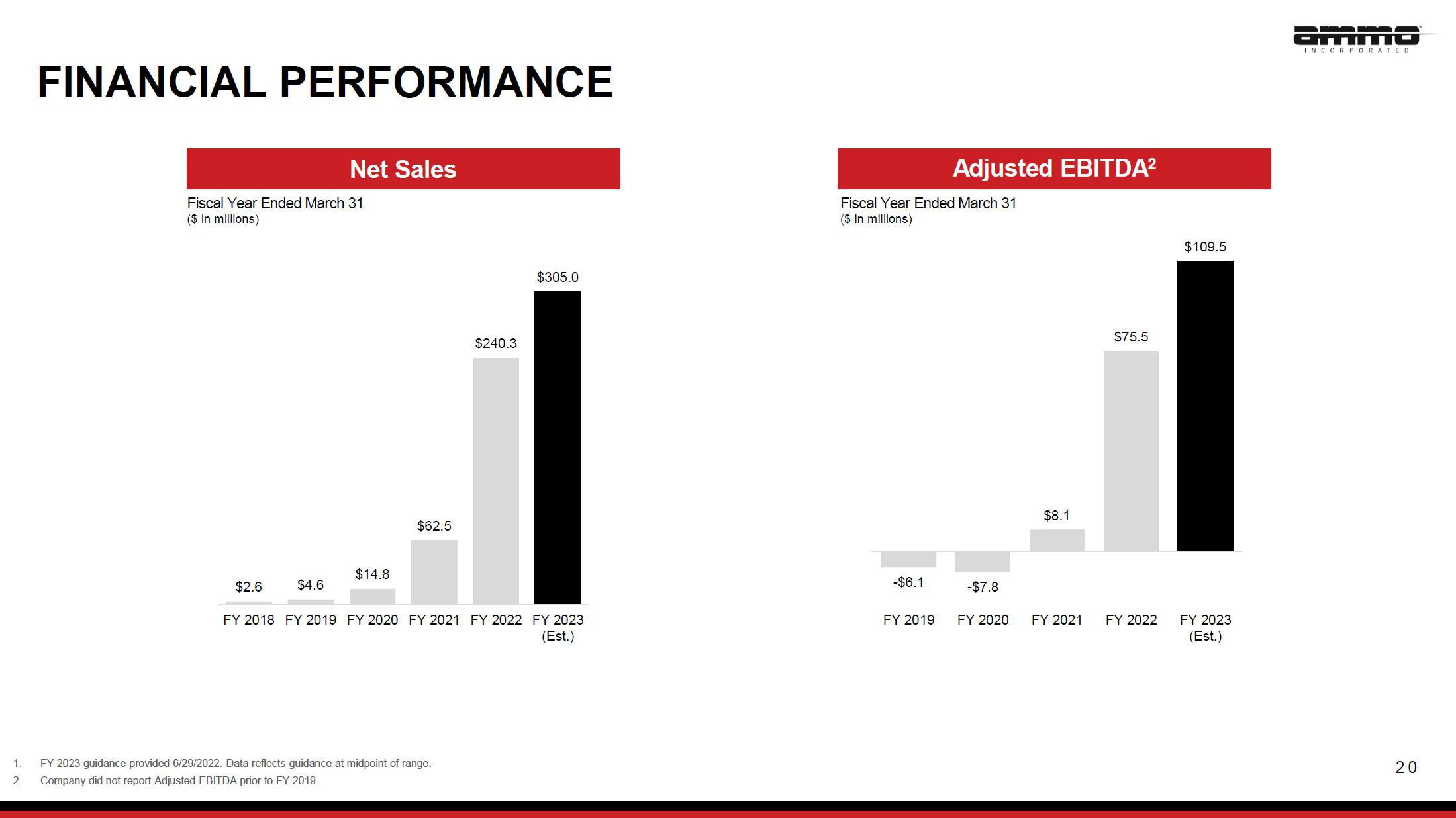 AMMO Investor Presentation Deck slide image #20