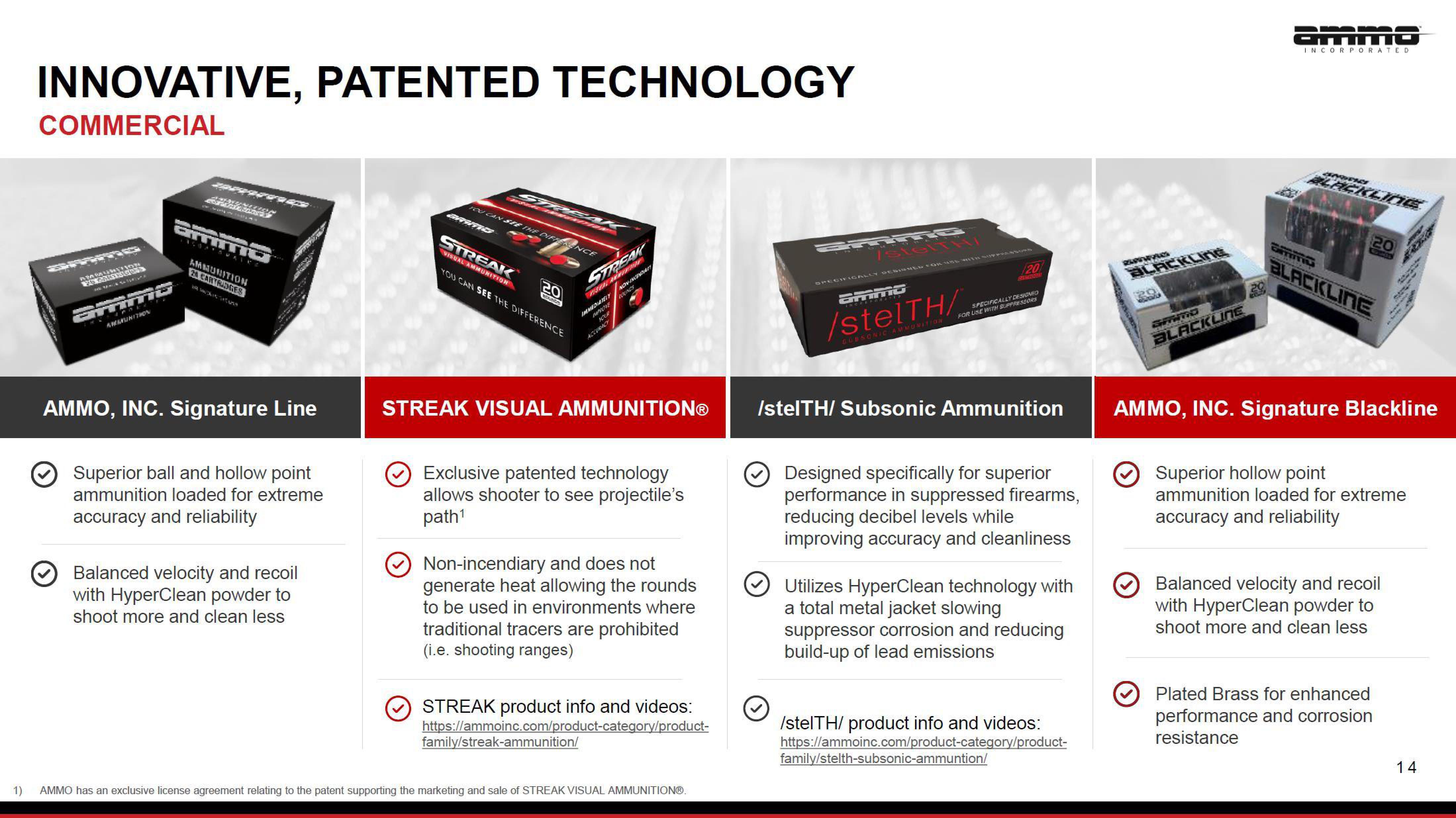 AMMO Investor Presentation Deck slide image #14