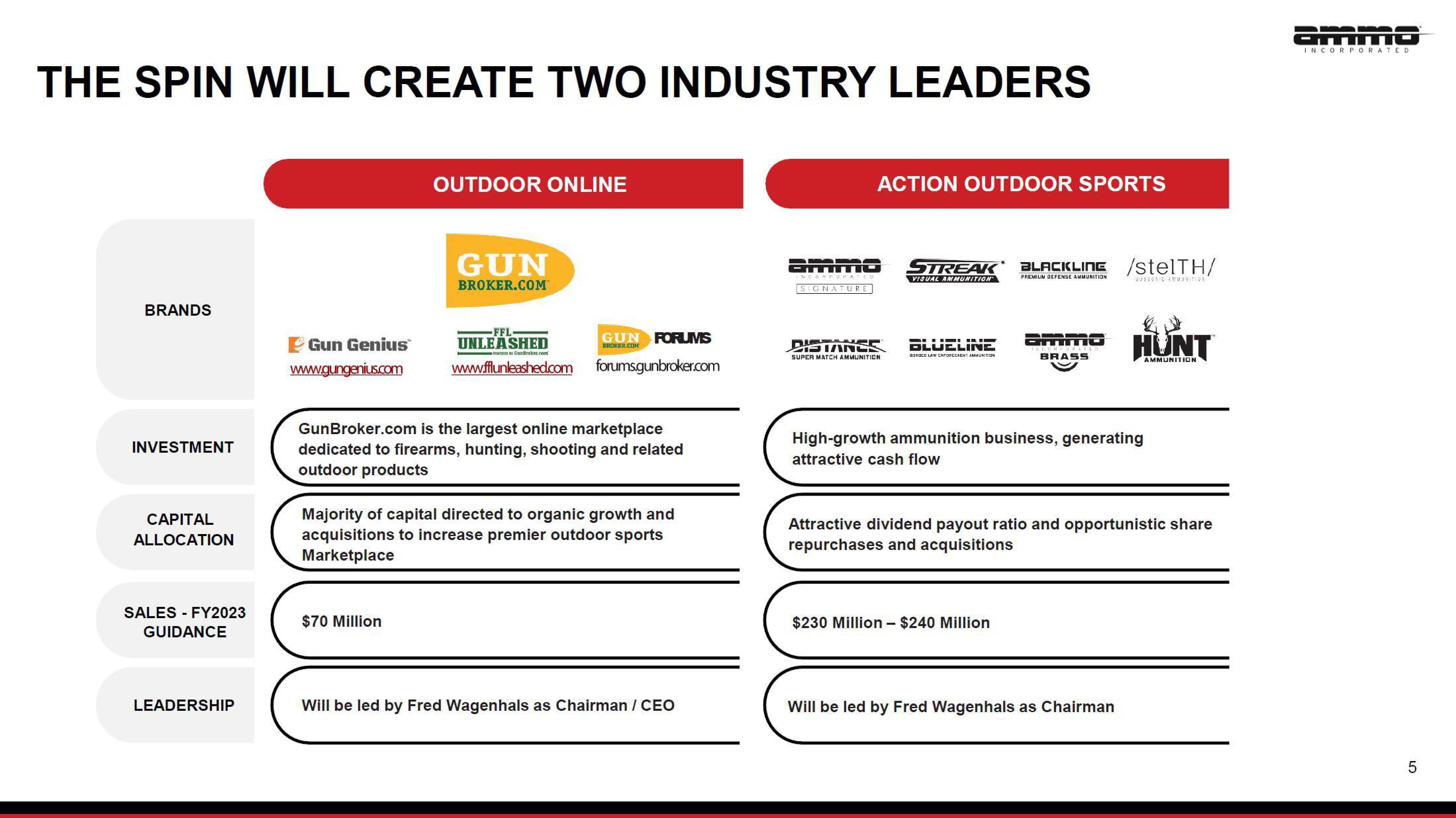 AMMO Investor Presentation Deck slide image #5