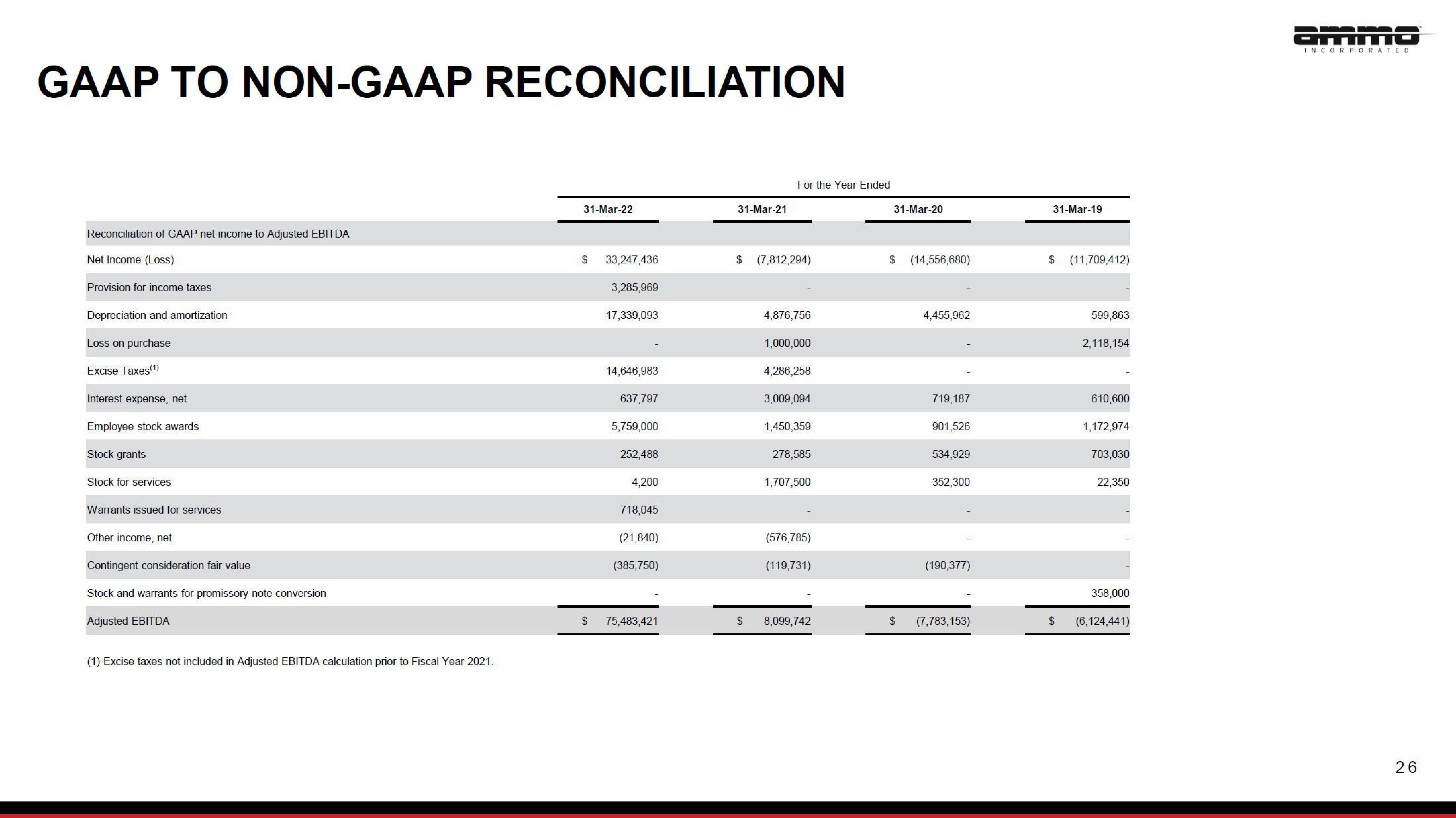 AMMO Investor Presentation Deck slide image #26