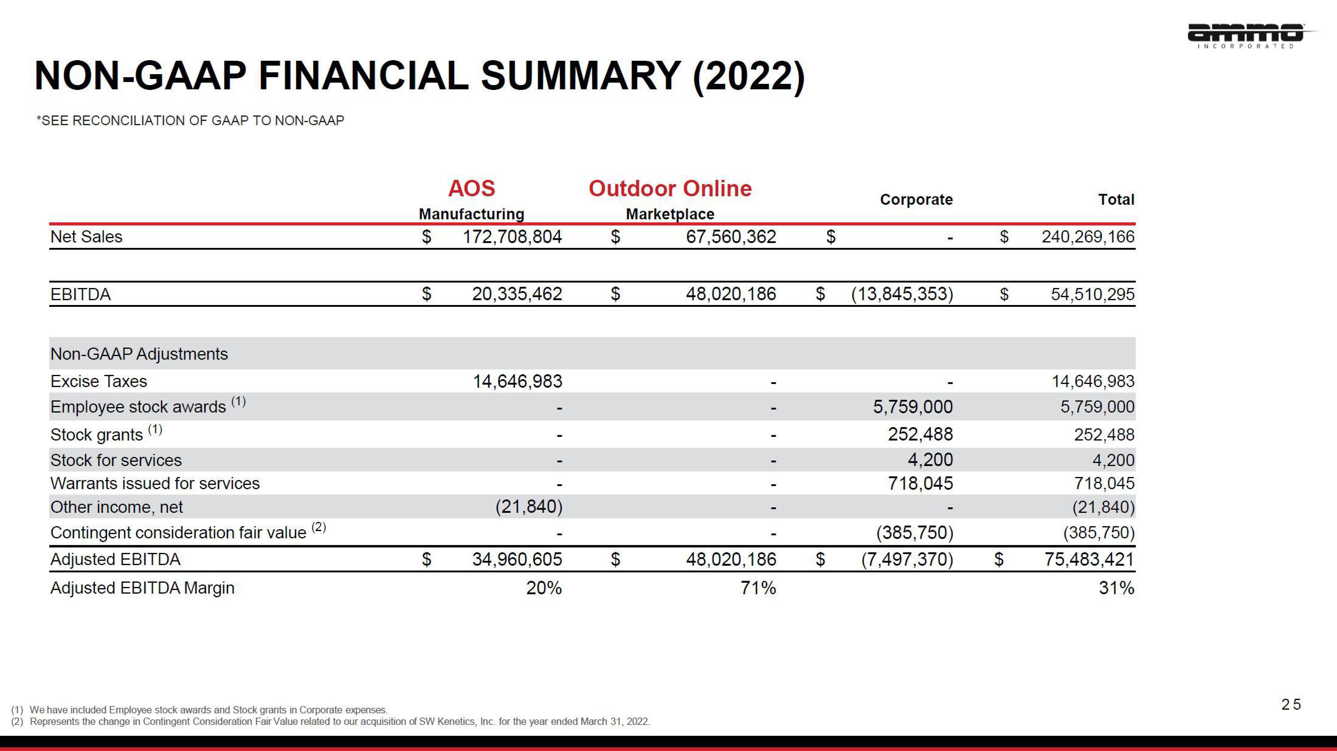 AMMO Investor Presentation Deck slide image #25