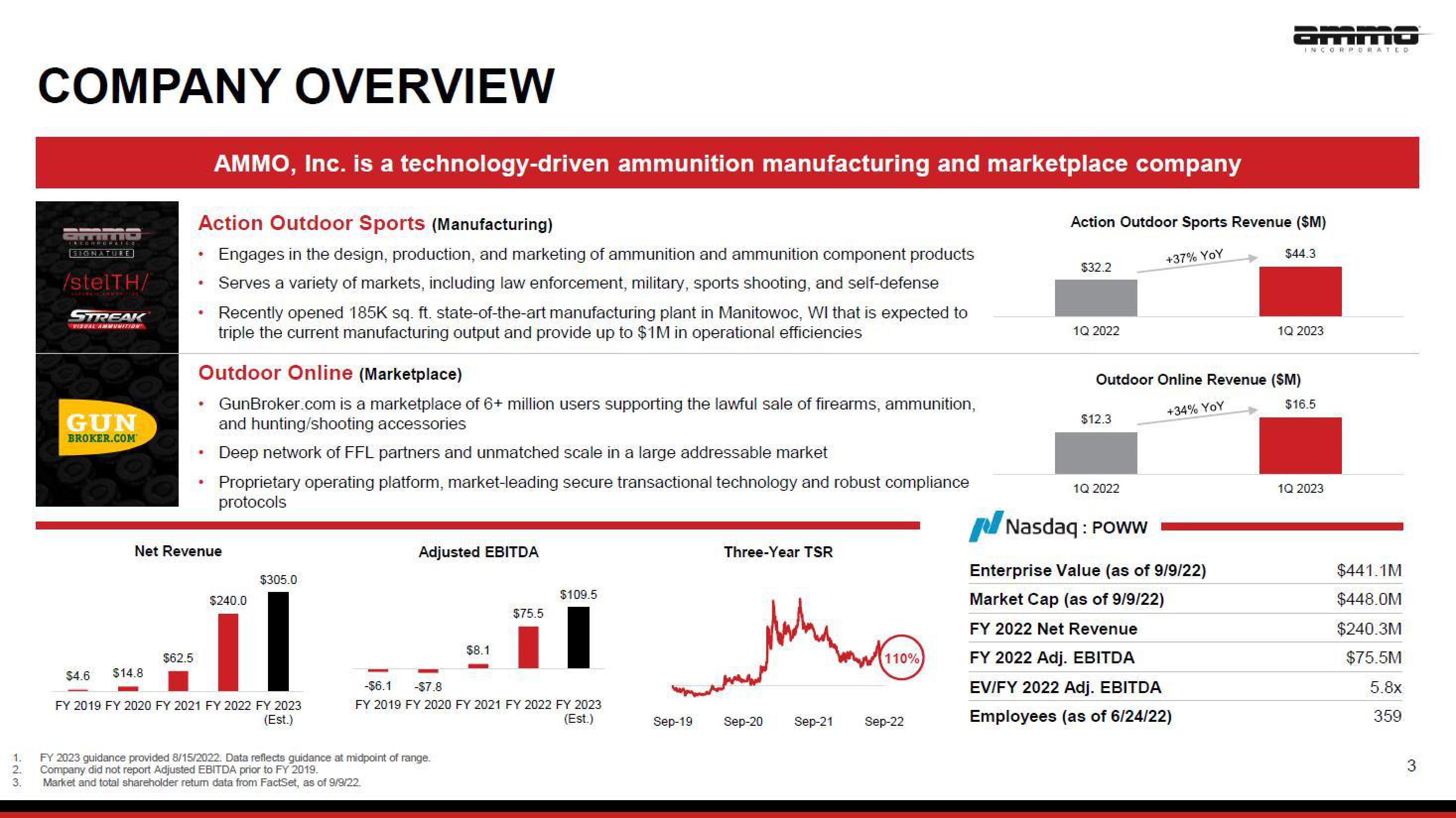 AMMO Investor Presentation Deck slide image #3