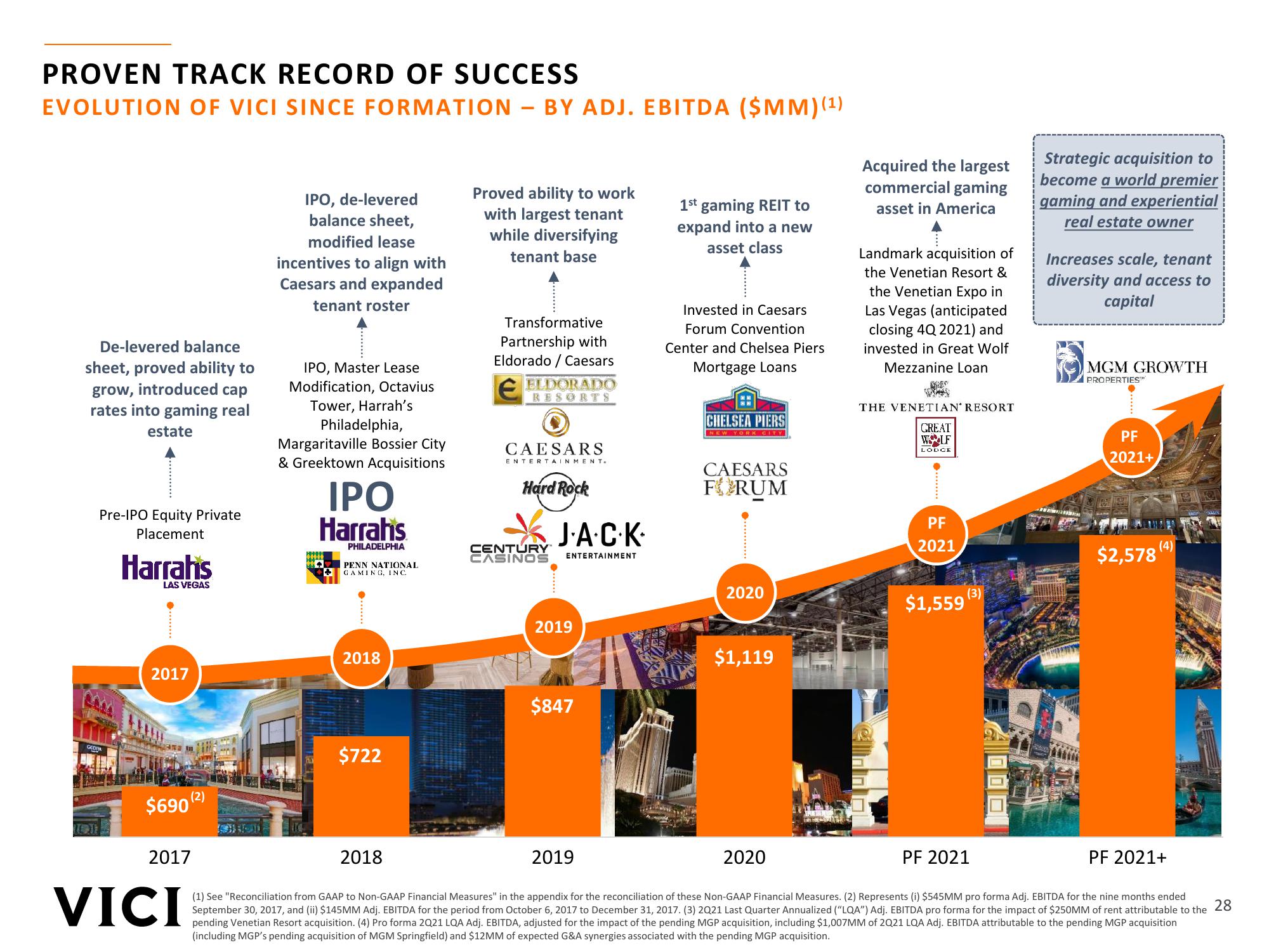 Vici Investor Presentation slide image #28