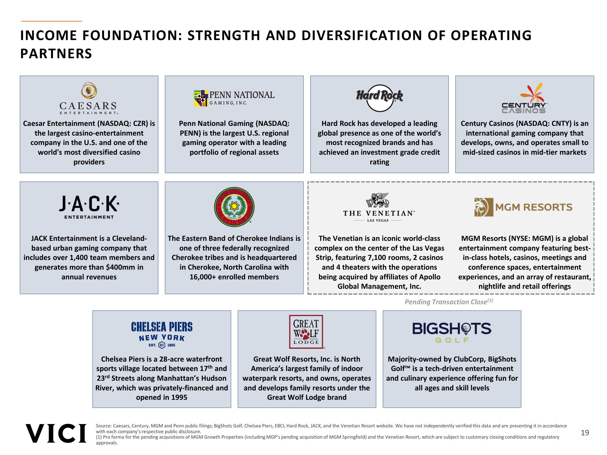 Vici Investor Presentation slide image #19