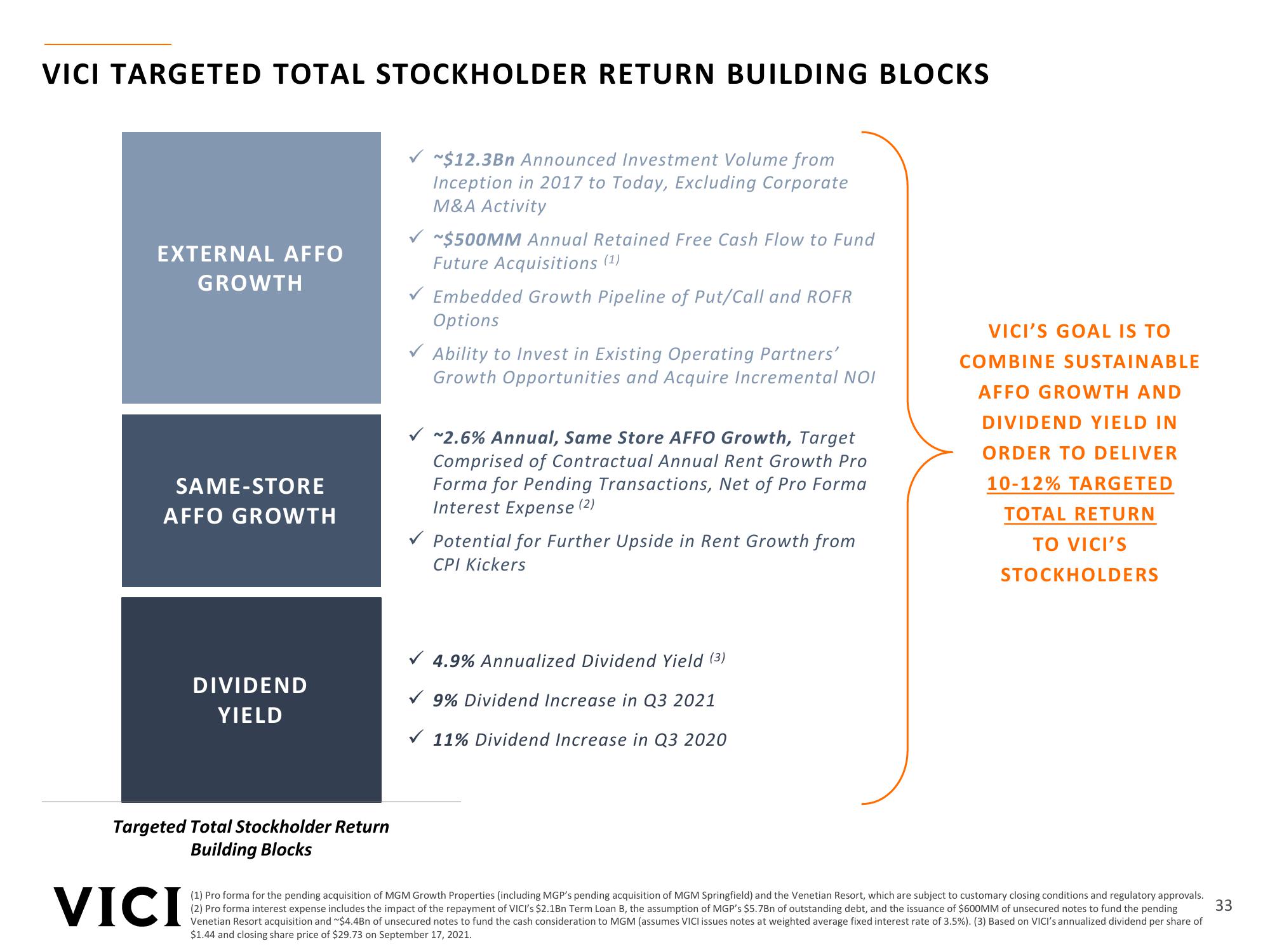 Vici Investor Presentation slide image #33