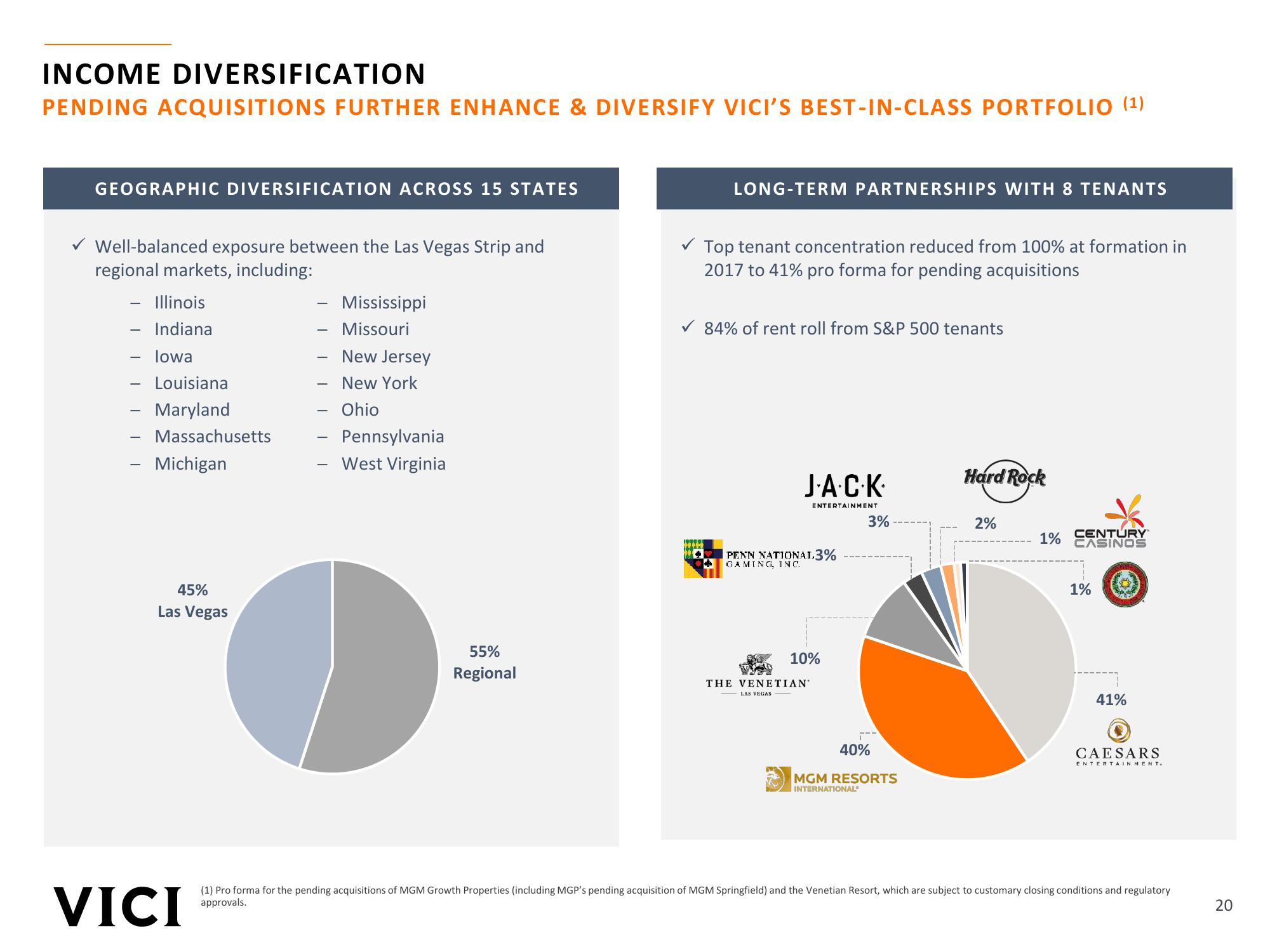 Vici Investor Presentation slide image #20