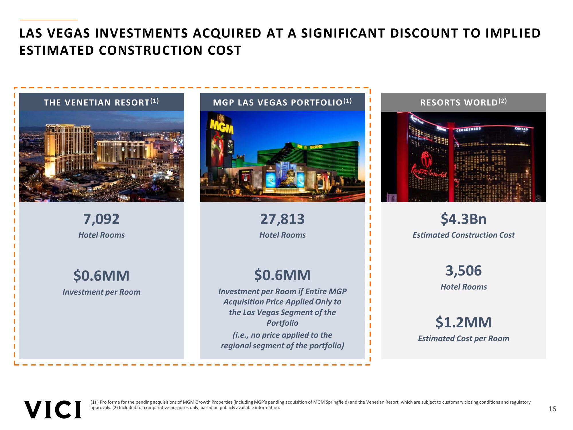 Vici Investor Presentation slide image #16