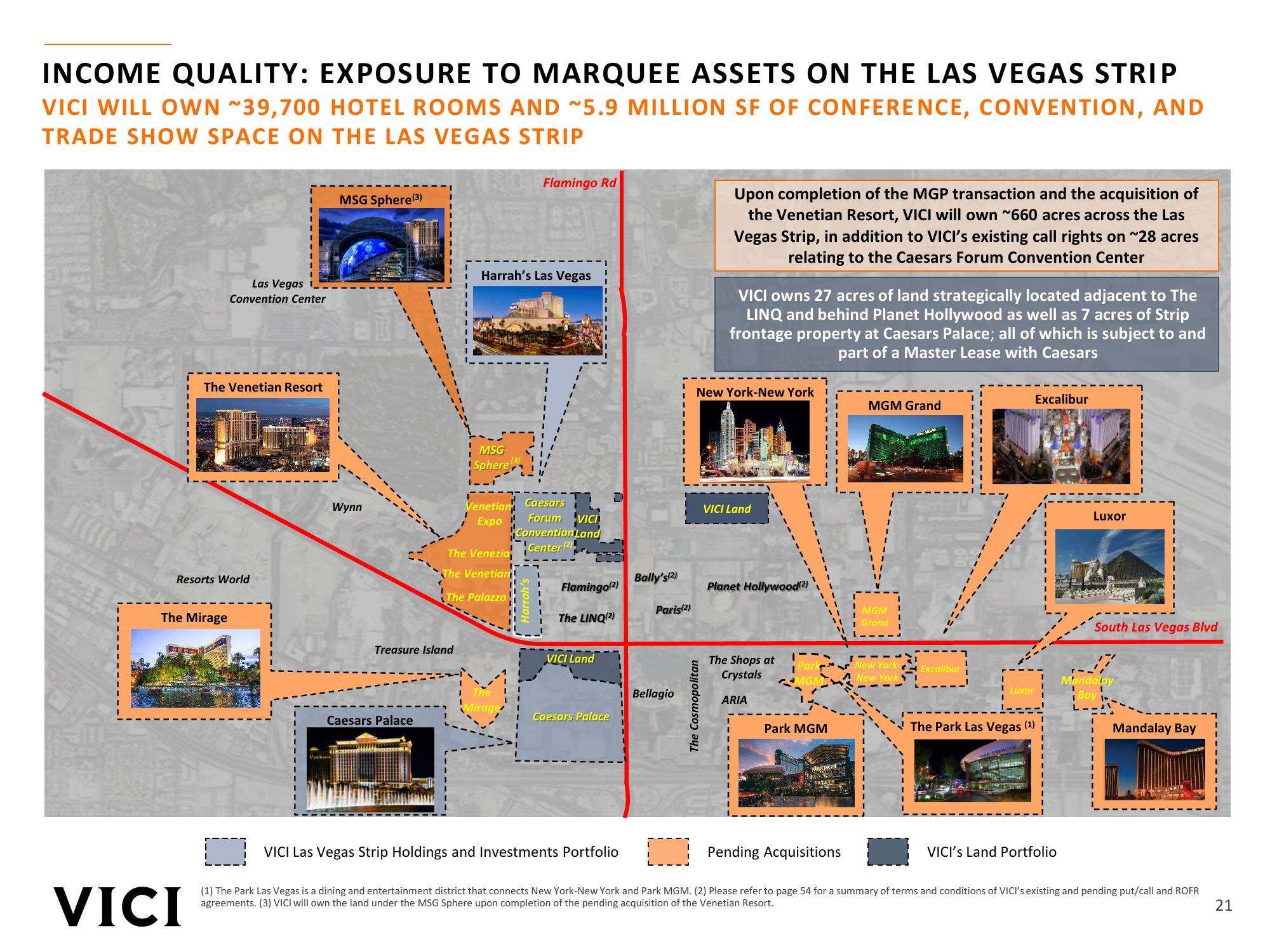 Vici Investor Presentation slide image #21