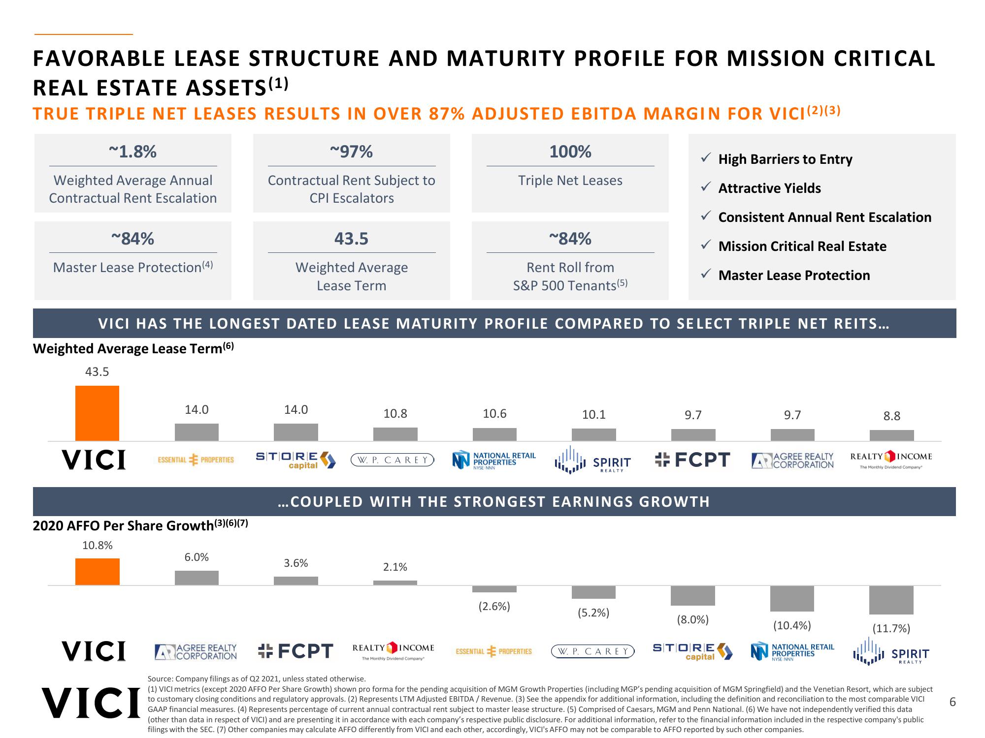 Vici Investor Presentation slide image #6