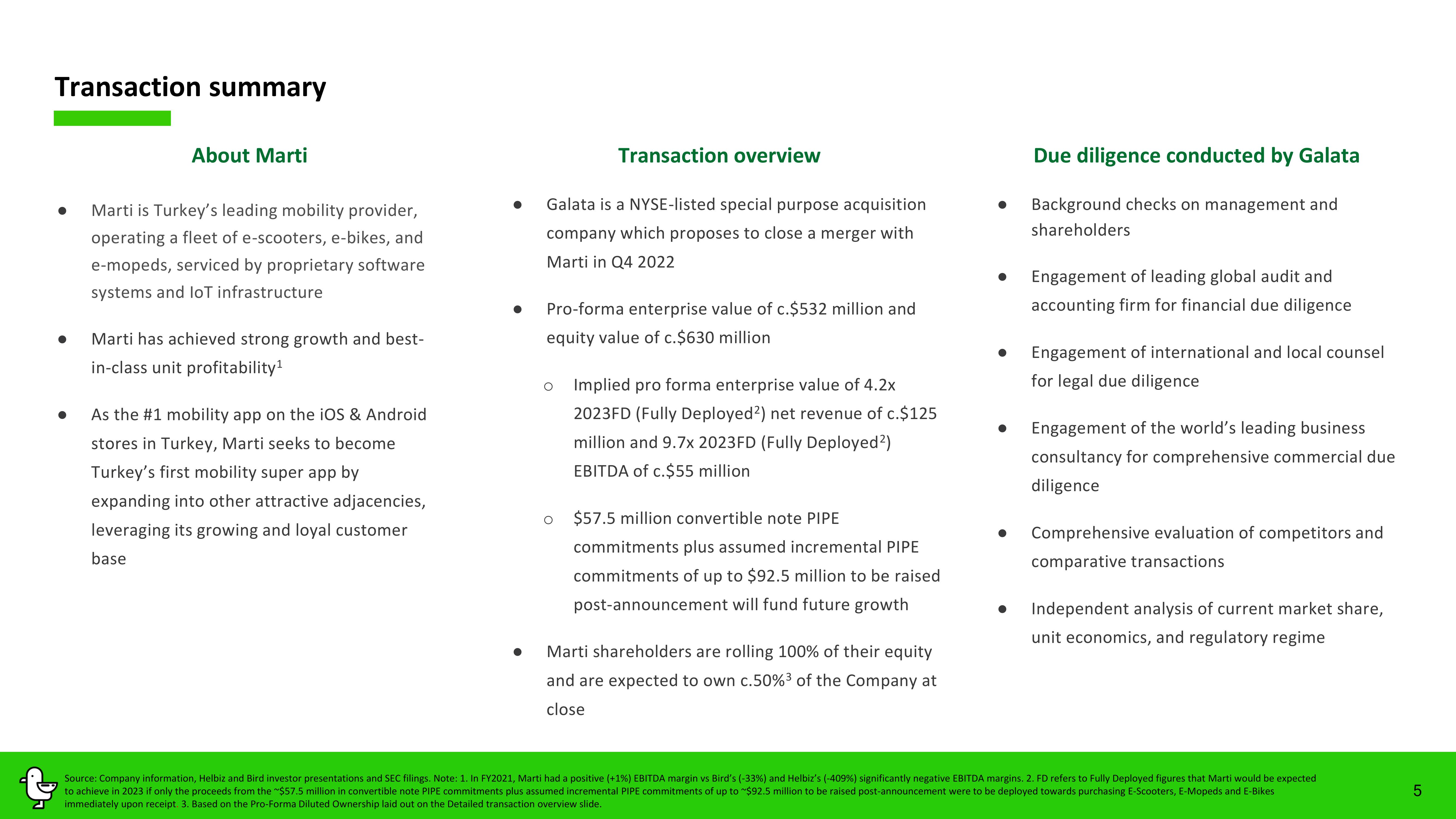 Marti SPAC Presentation Deck slide image #5
