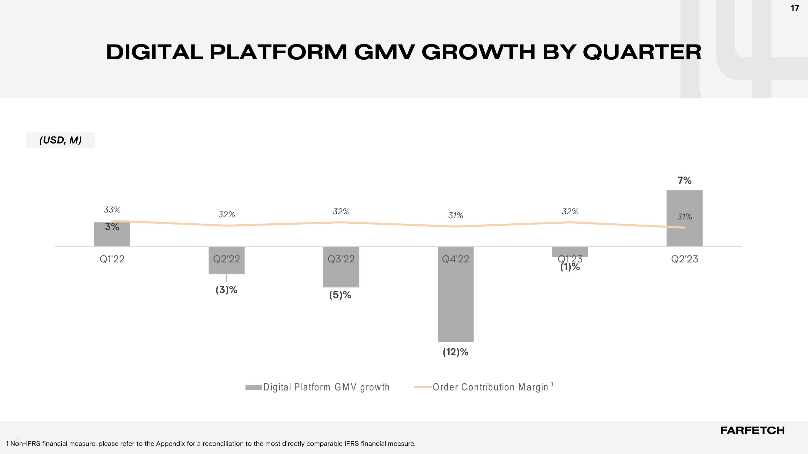 Second Quarter 2023 Results slide image #17