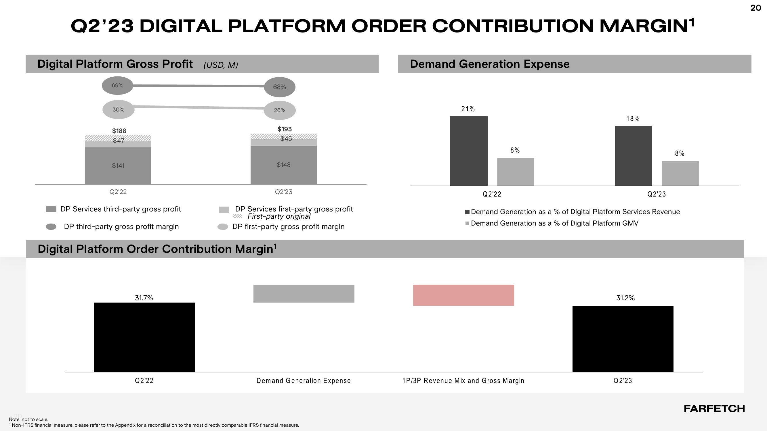 Second Quarter 2023 Results slide image #20