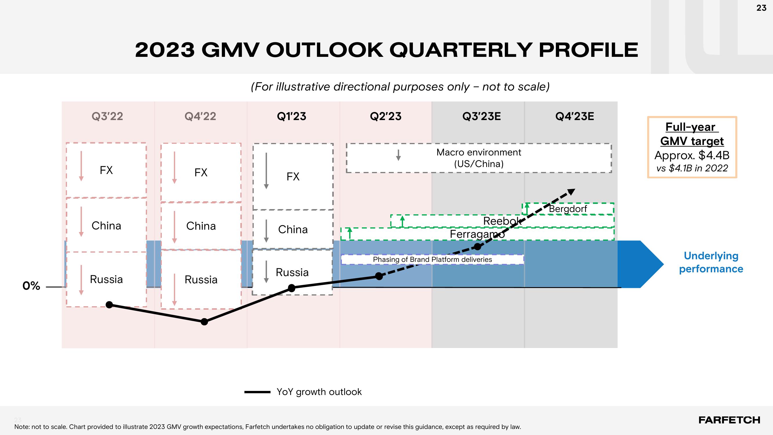 Second Quarter 2023 Results slide image #23