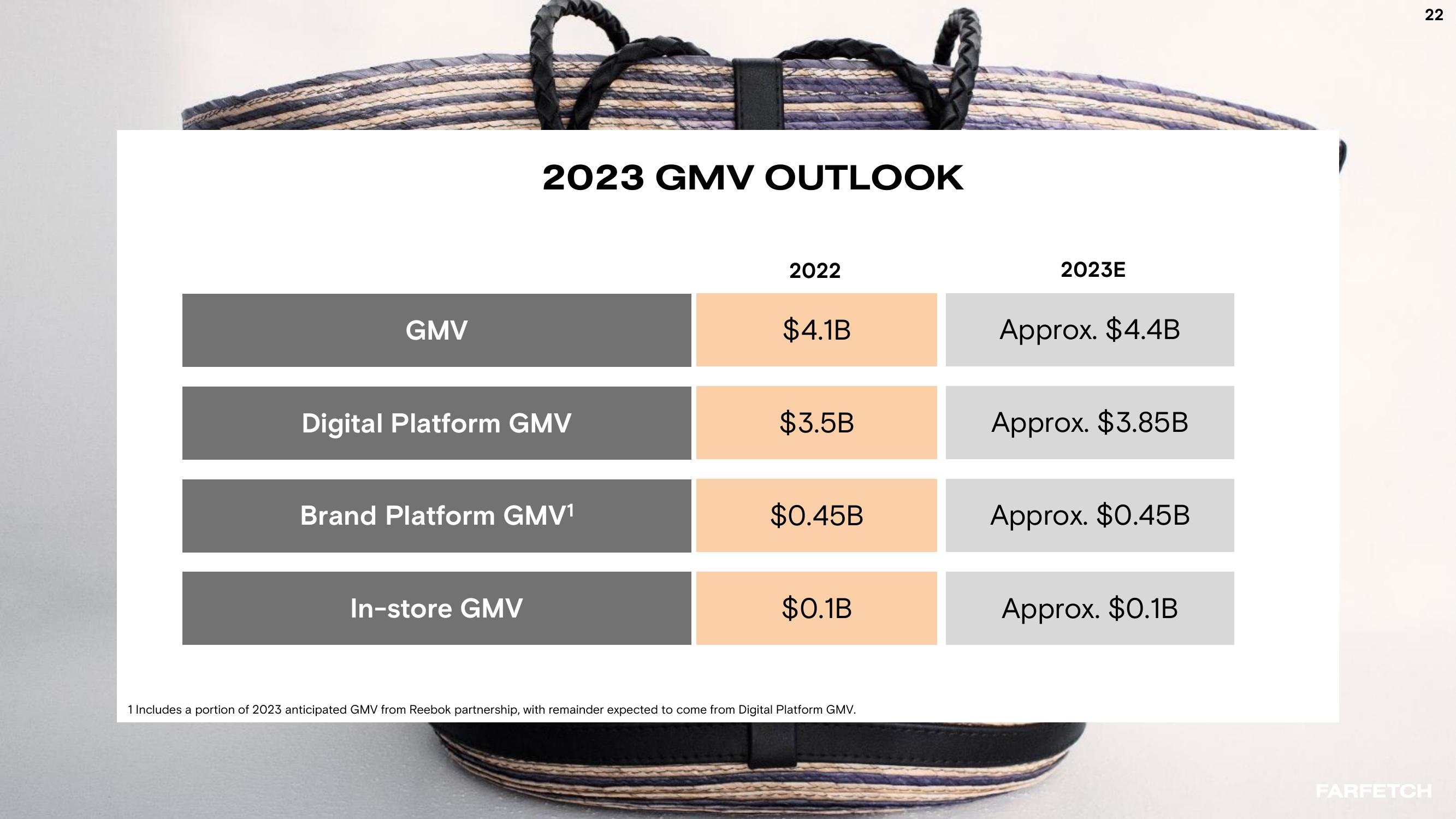 Second Quarter 2023 Results slide image #22