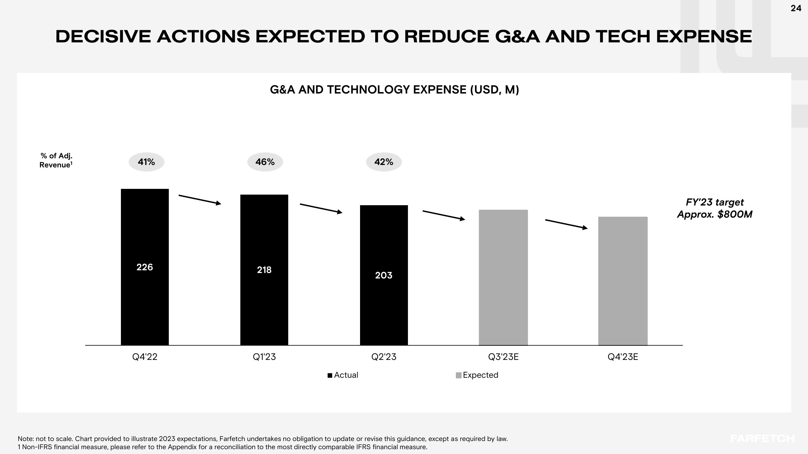 Second Quarter 2023 Results slide image #24