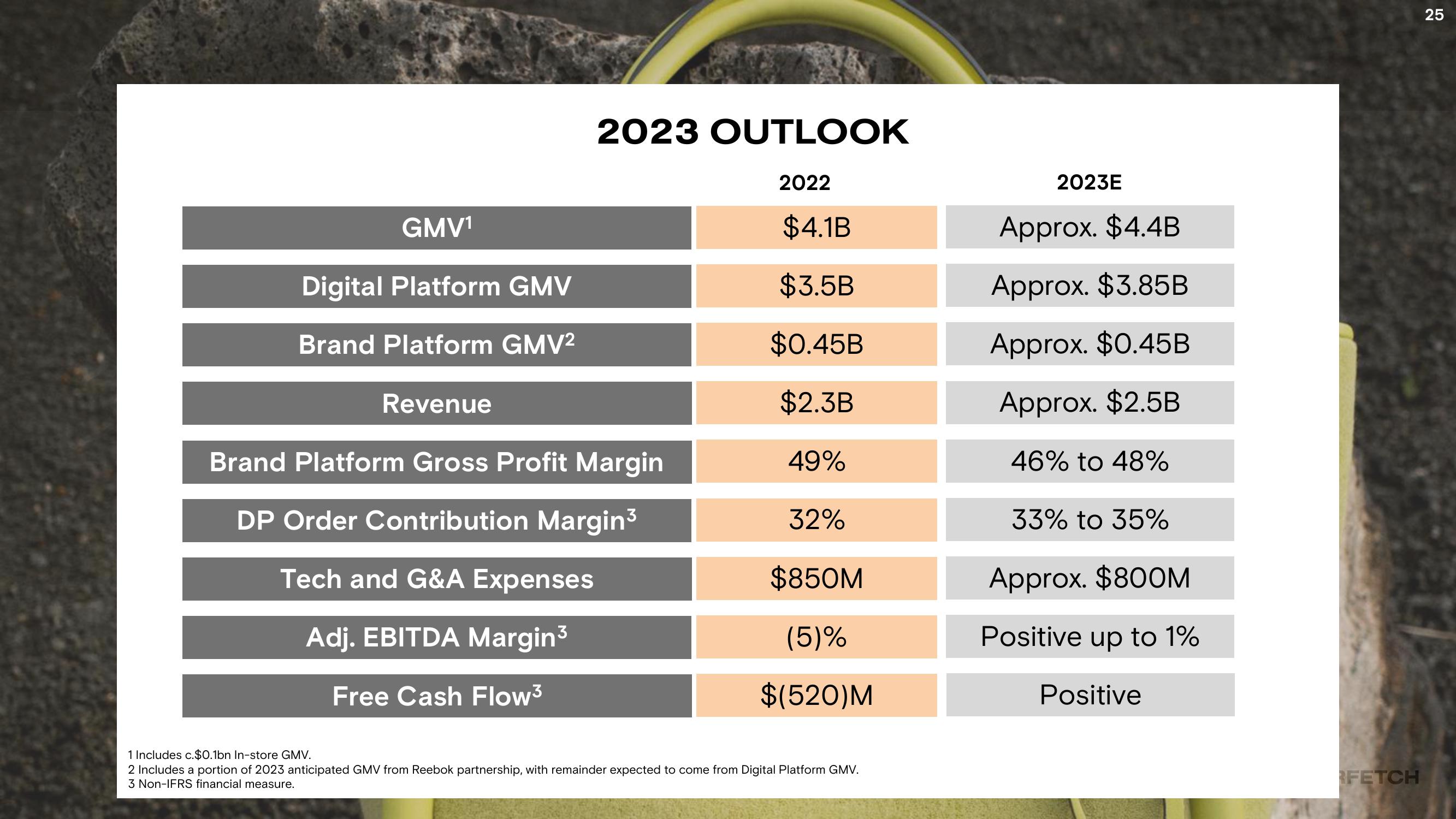 Second Quarter 2023 Results slide image #25