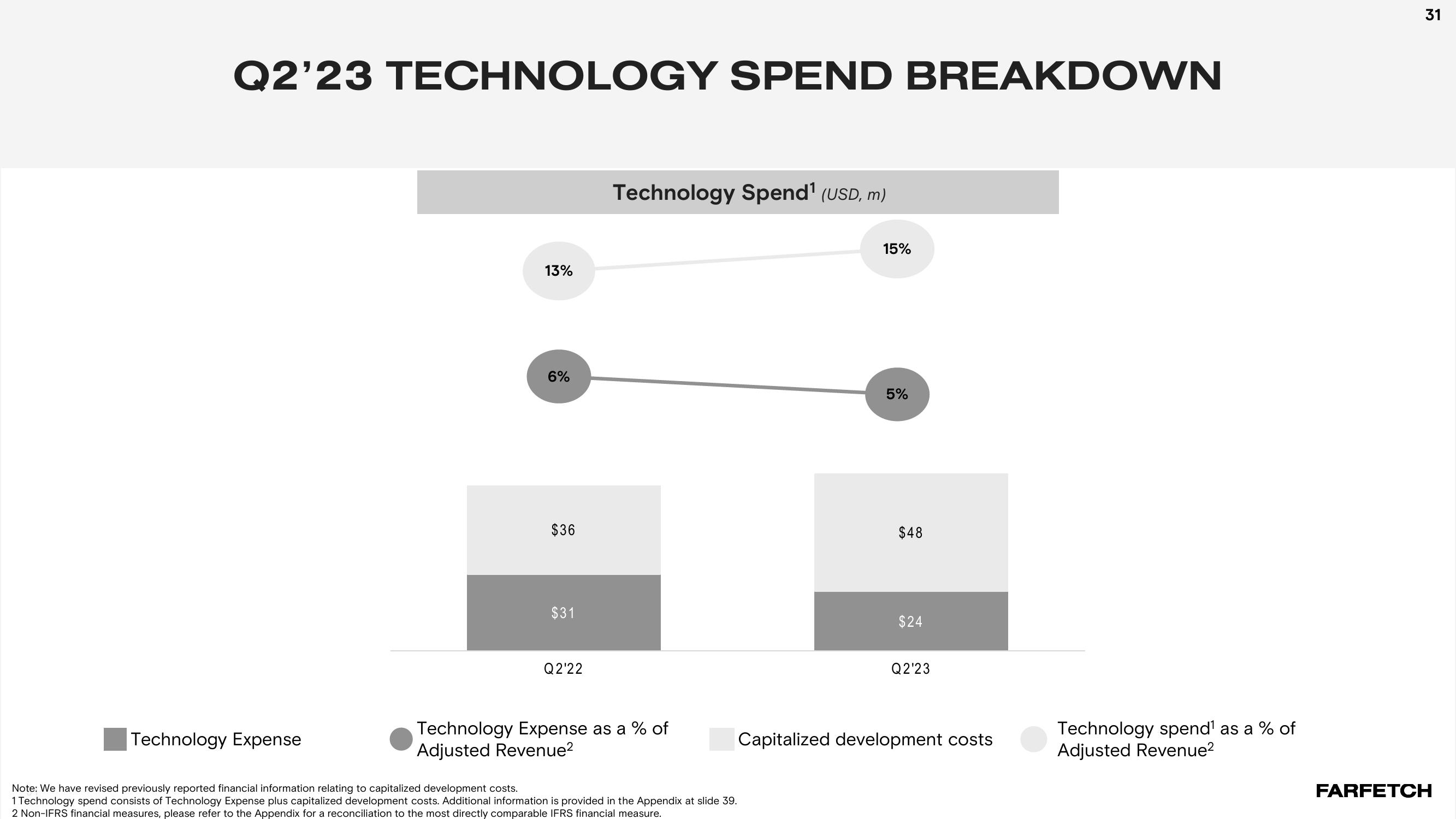 Second Quarter 2023 Results slide image #31