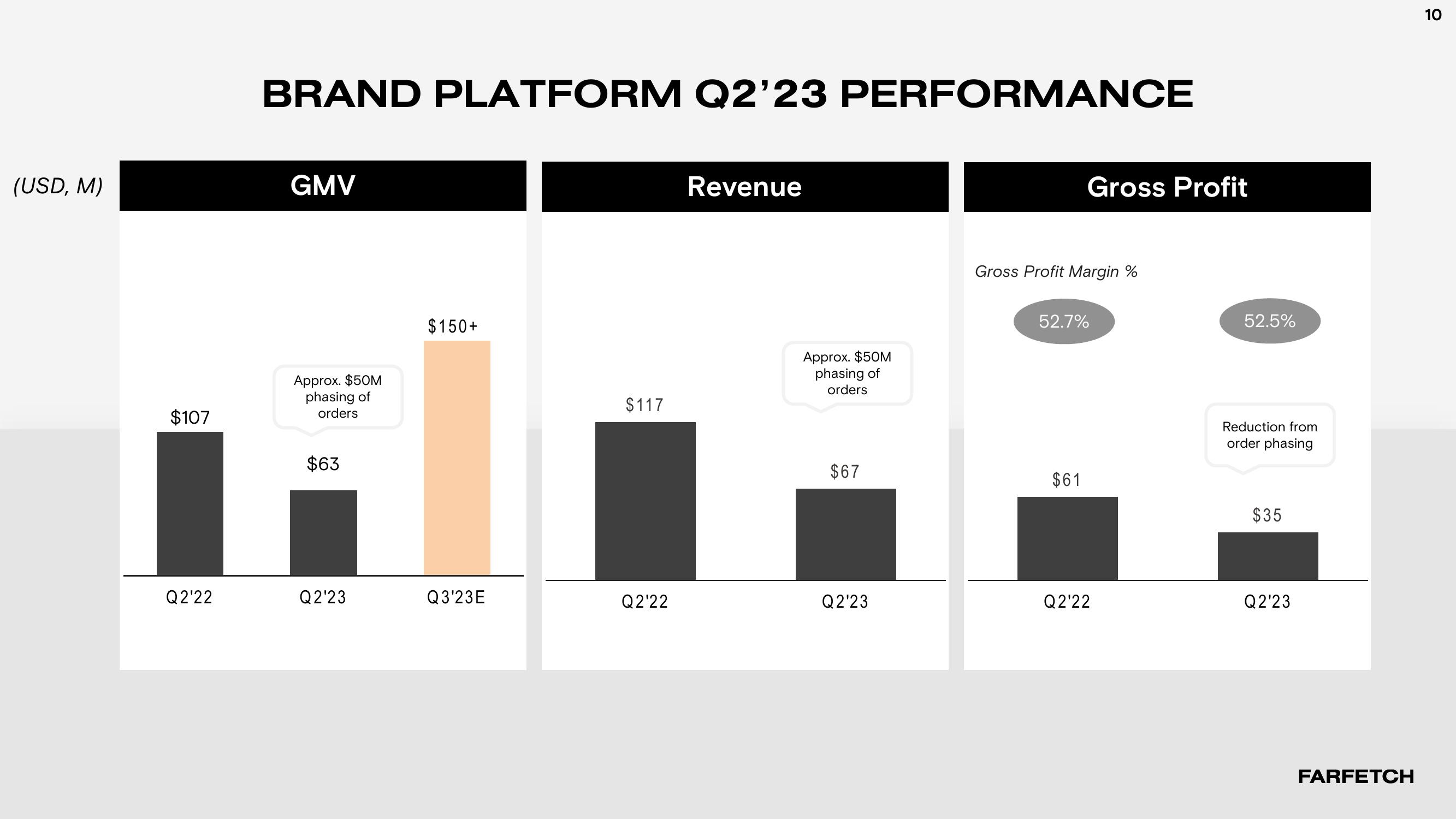 Second Quarter 2023 Results slide image #10