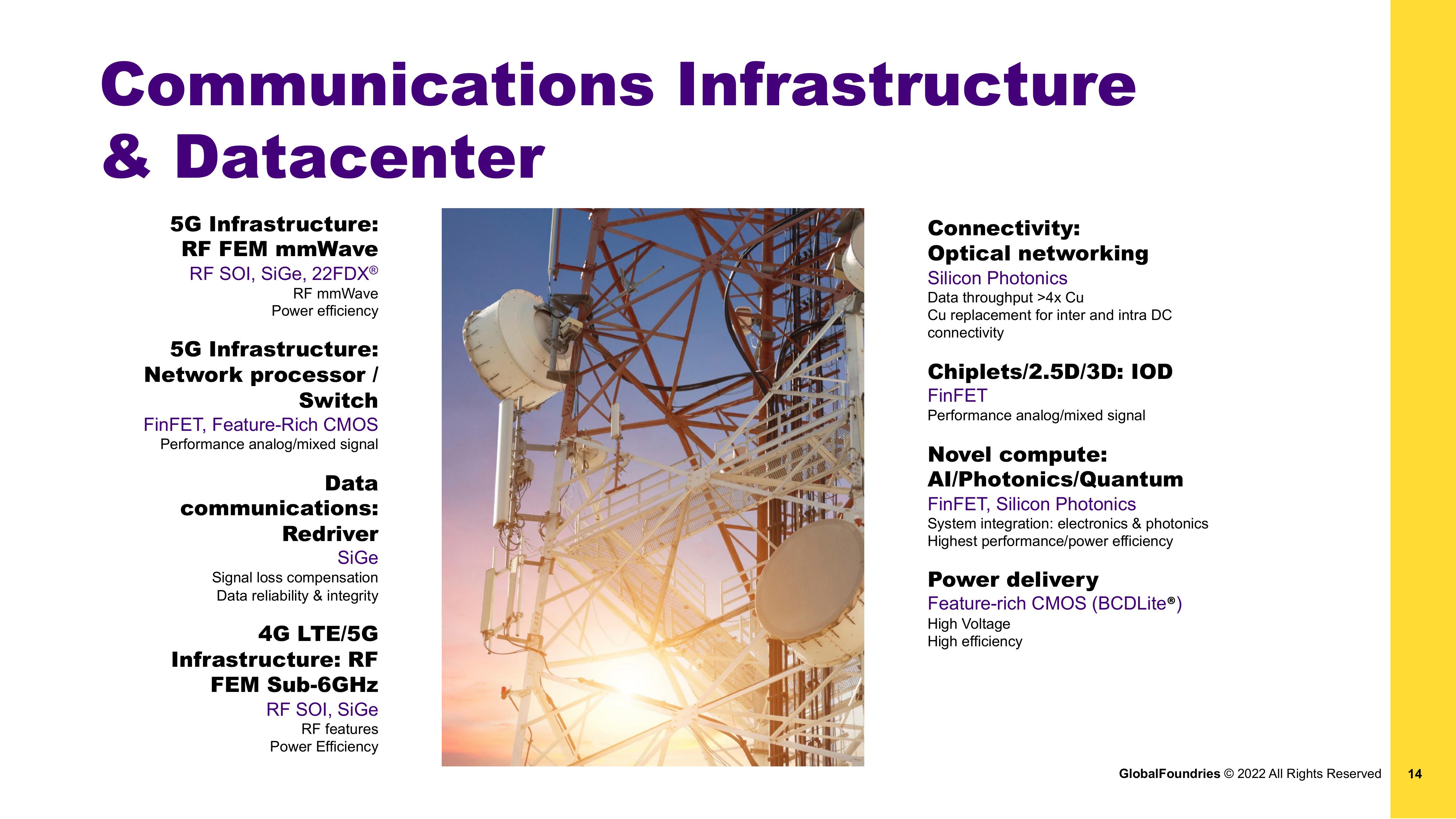 GlobalFoundries Investor Presentation Deck slide image #14